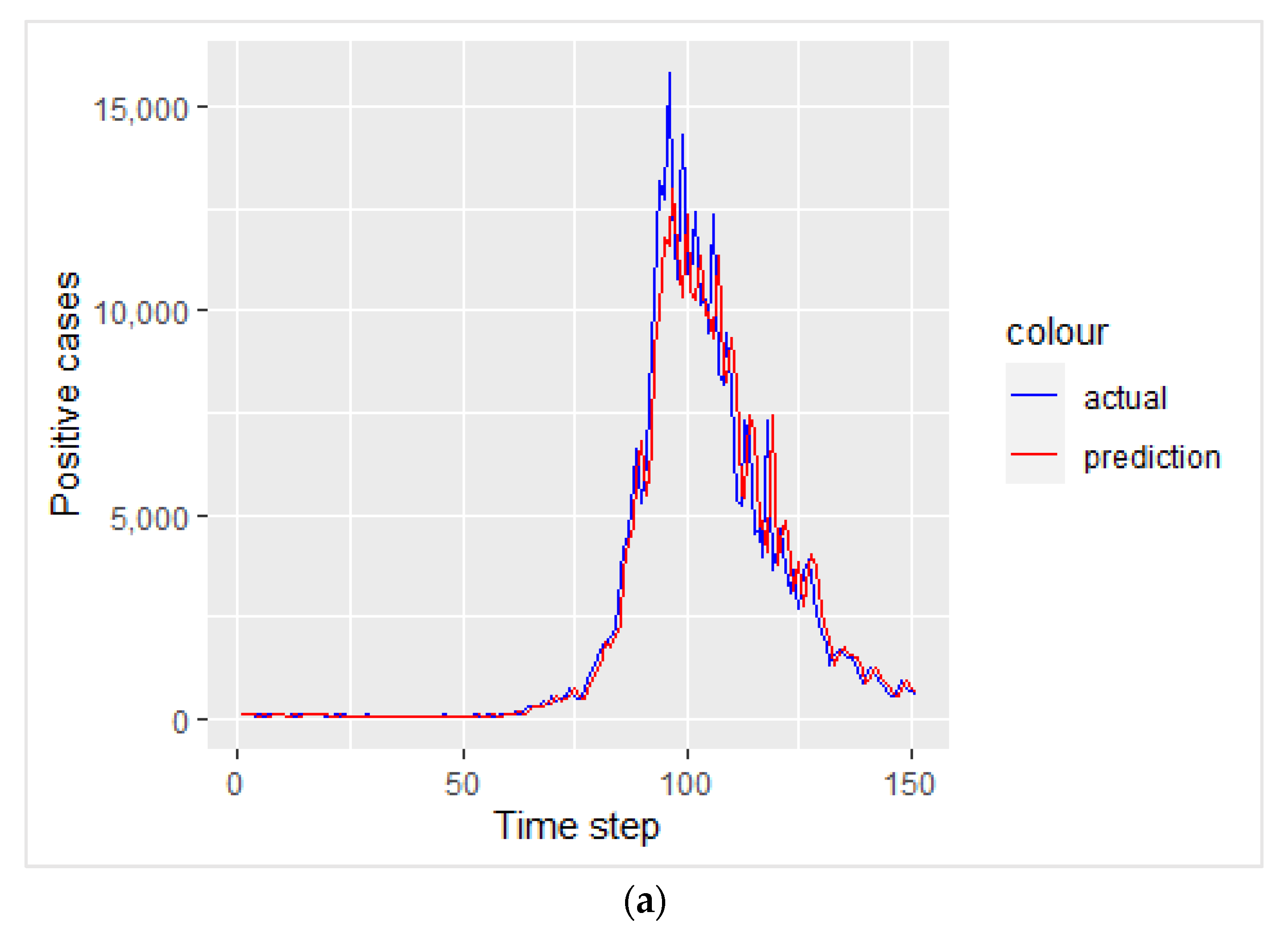 Applsci 12 05771 g008a