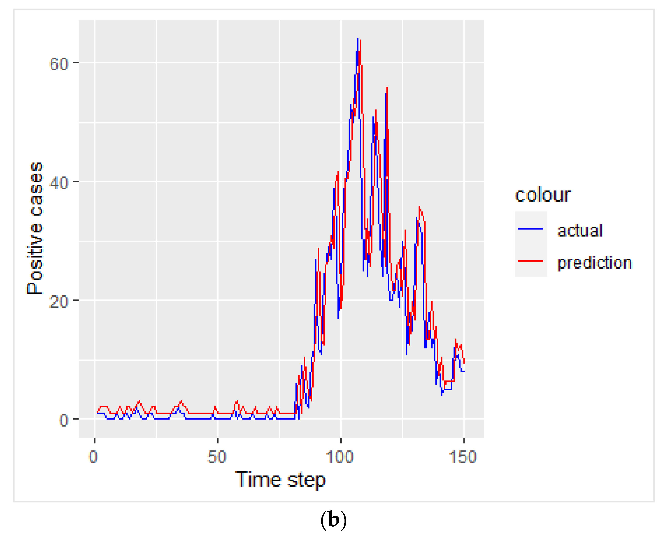 Applsci 12 05771 g008b