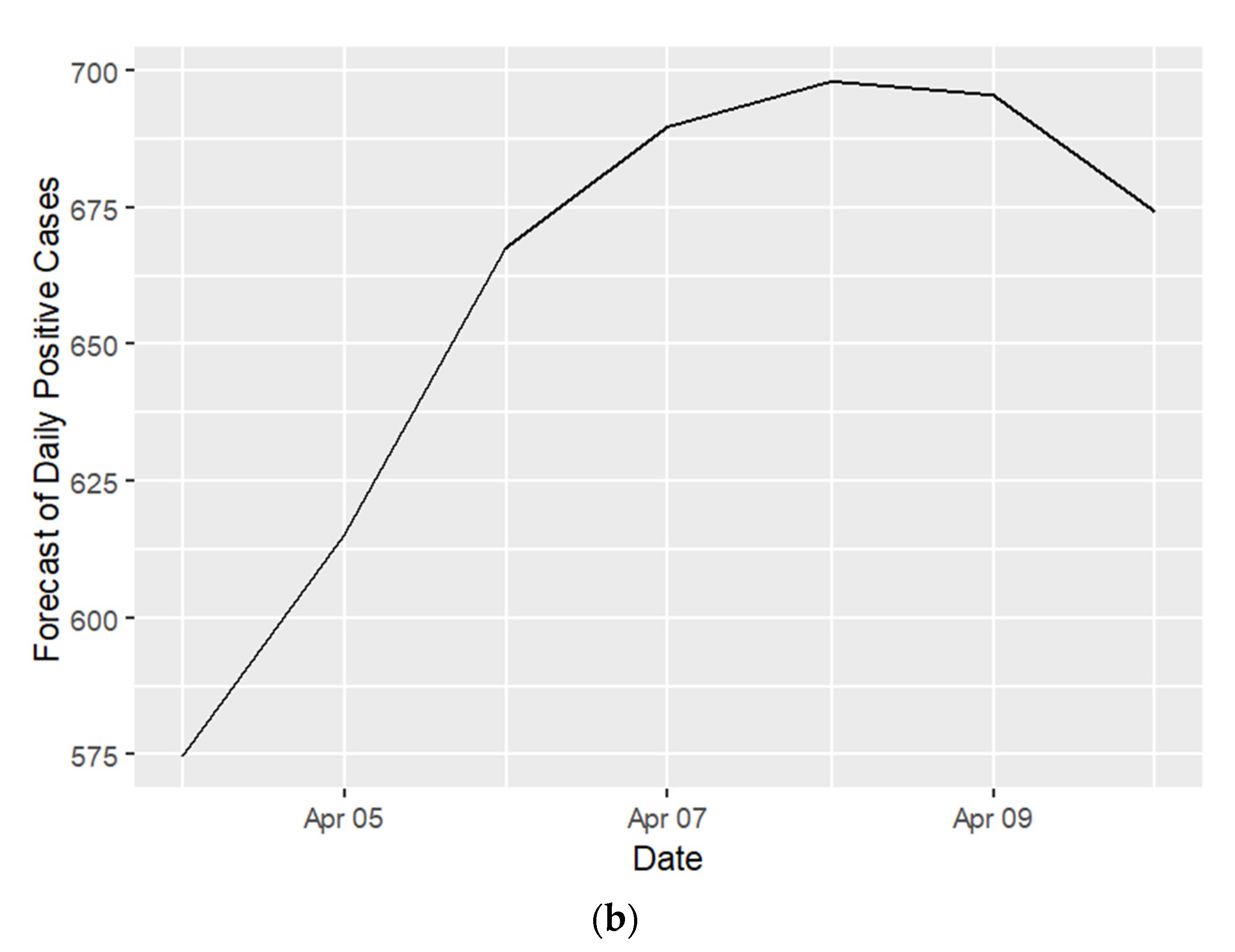 Applsci 12 05771 g009b