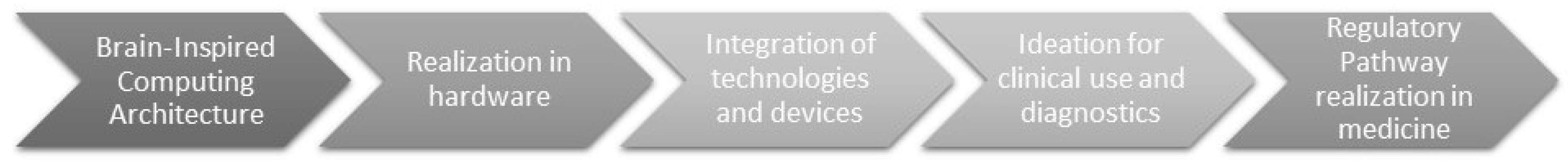 Applsci 12 05788 g001