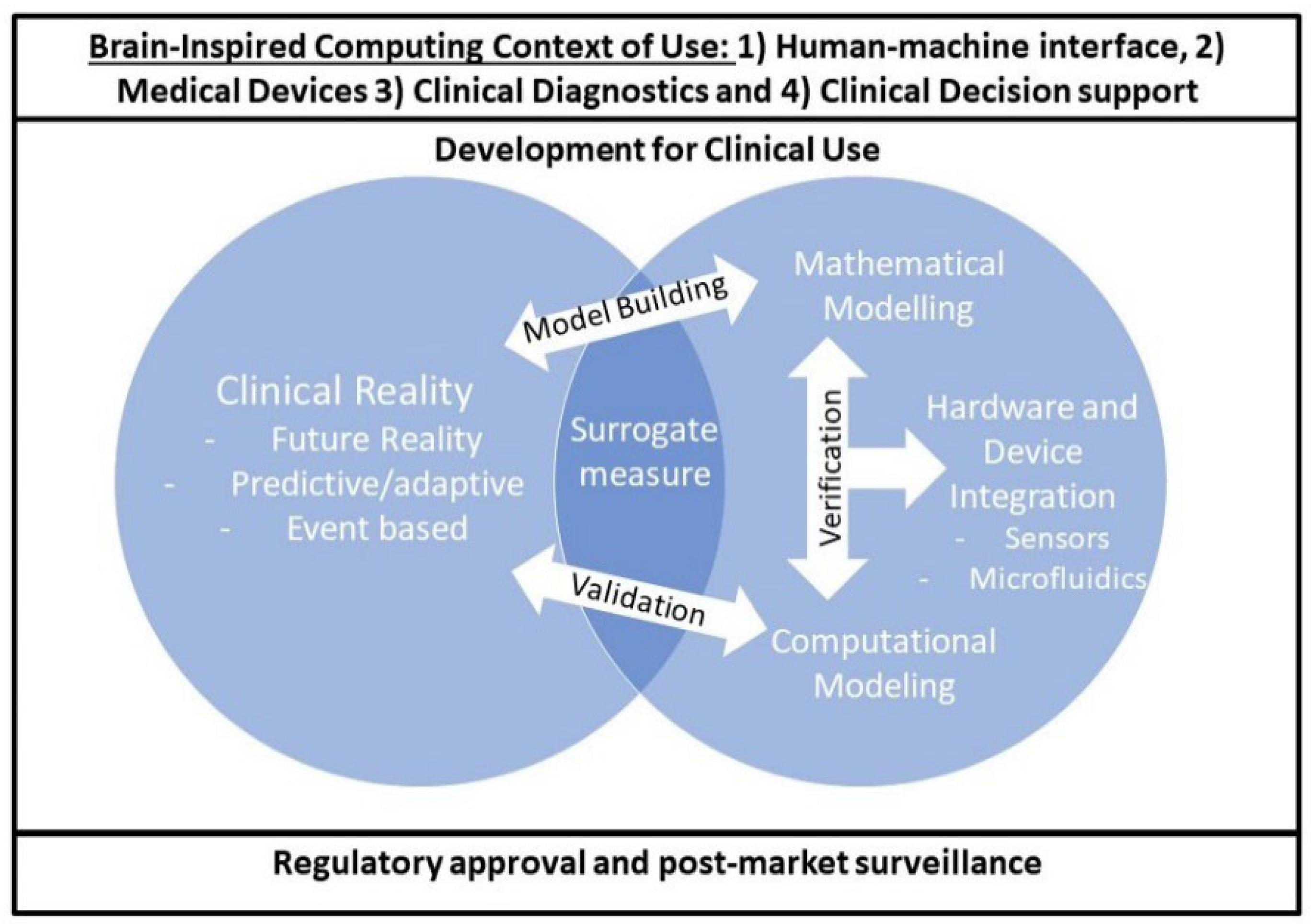 Applsci 12 05788 g002