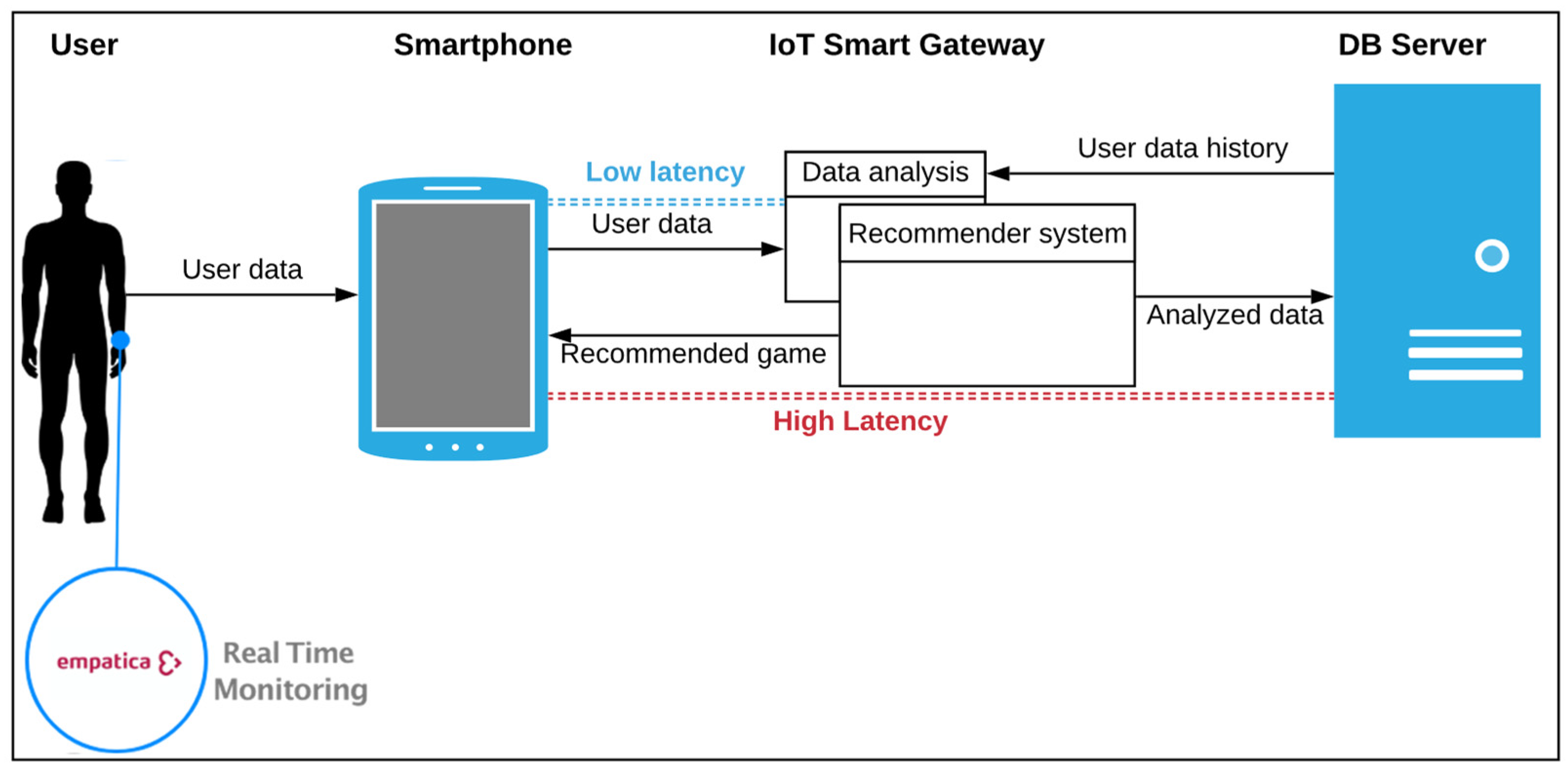 Applsci 12 05804 g002