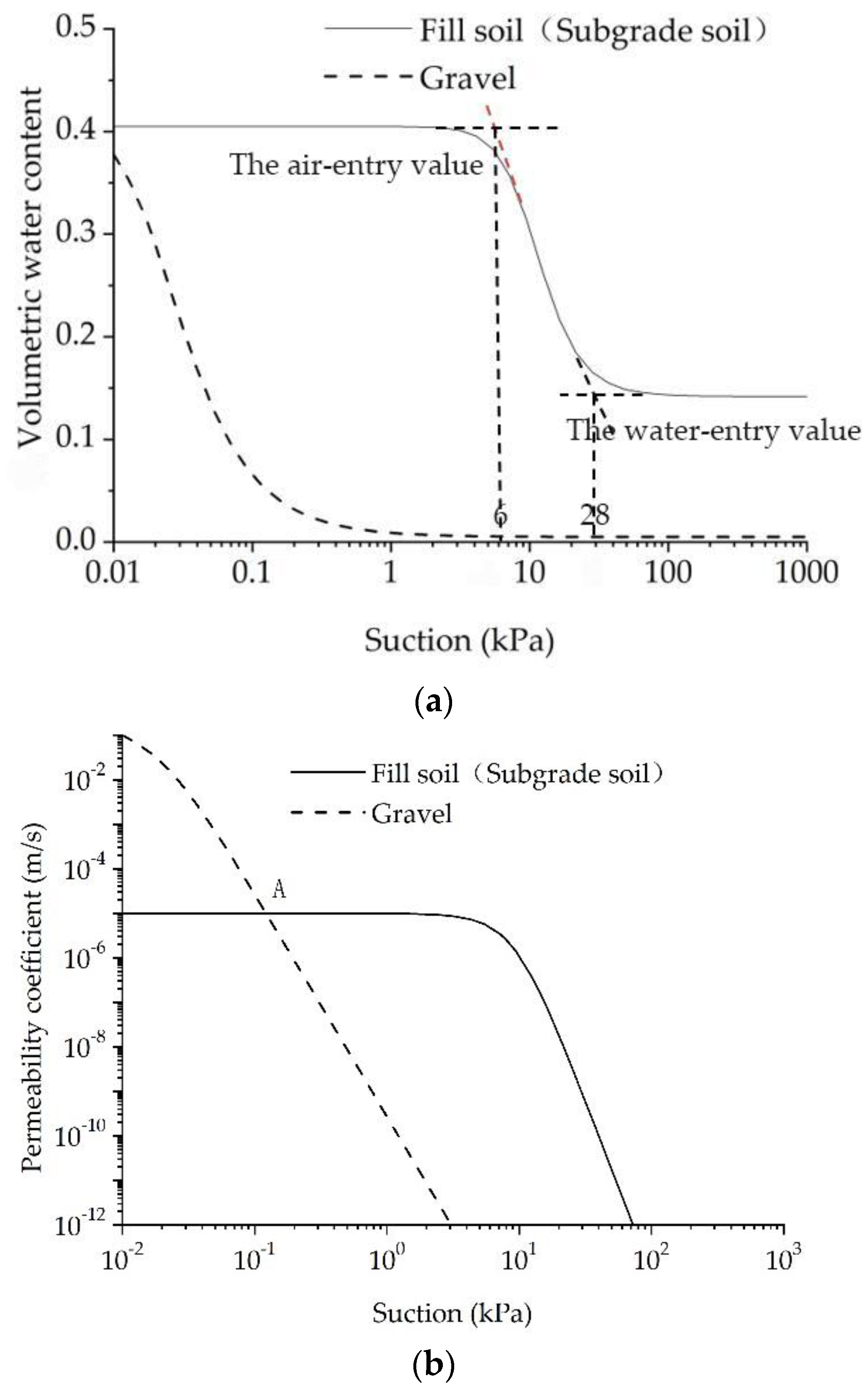 Applsci 12 05809 g002