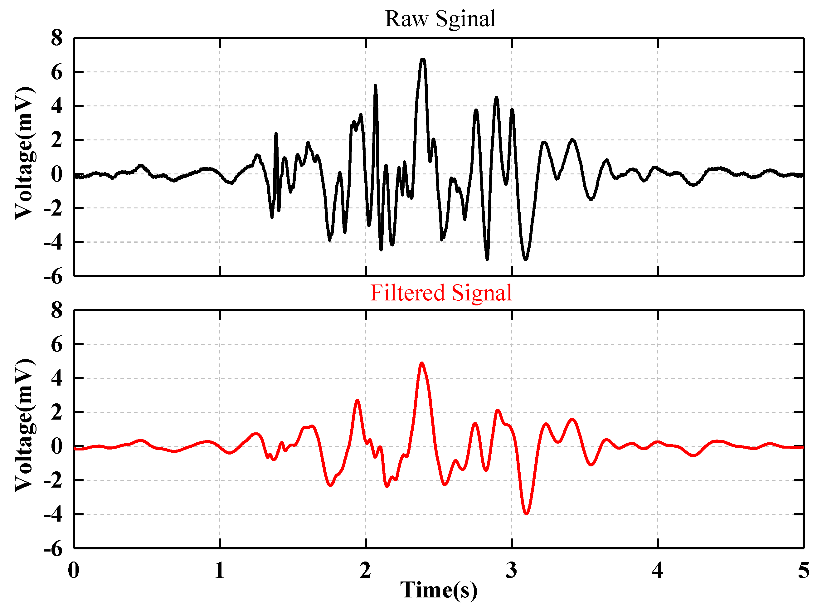 Applsci 12 05830 g002