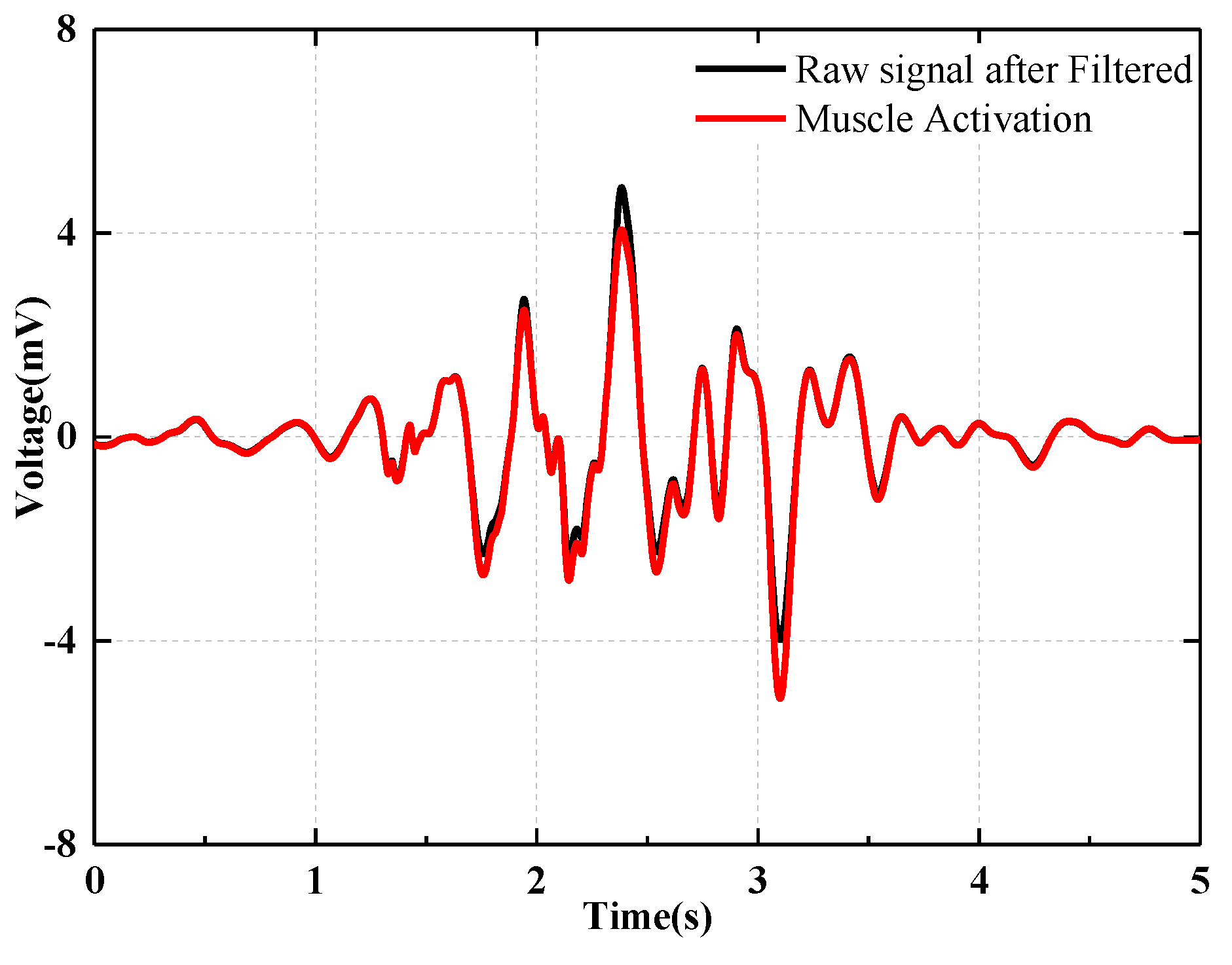 Applsci 12 05830 g004