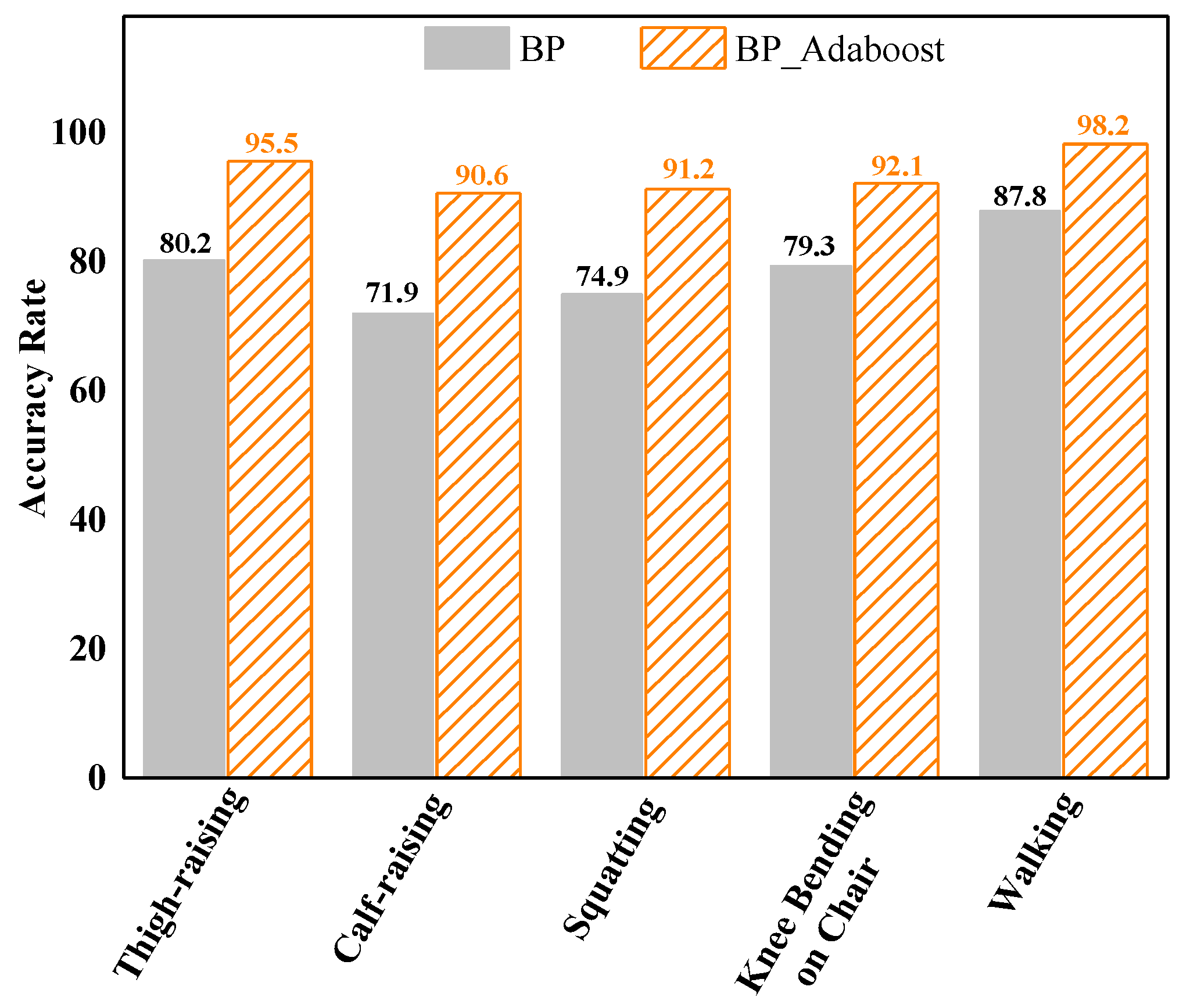 Applsci 12 05830 g009
