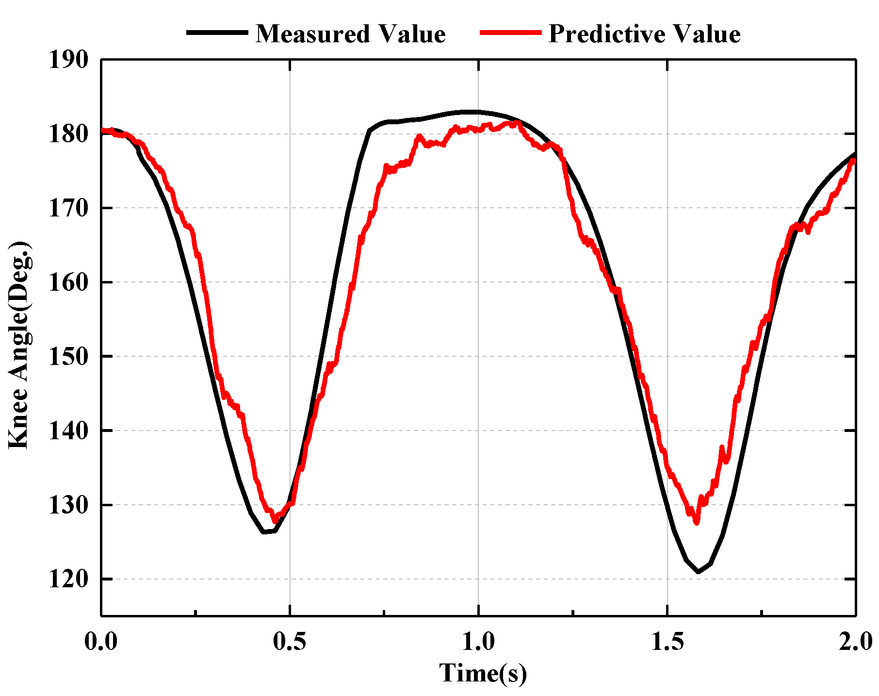 Applsci 12 05830 g011