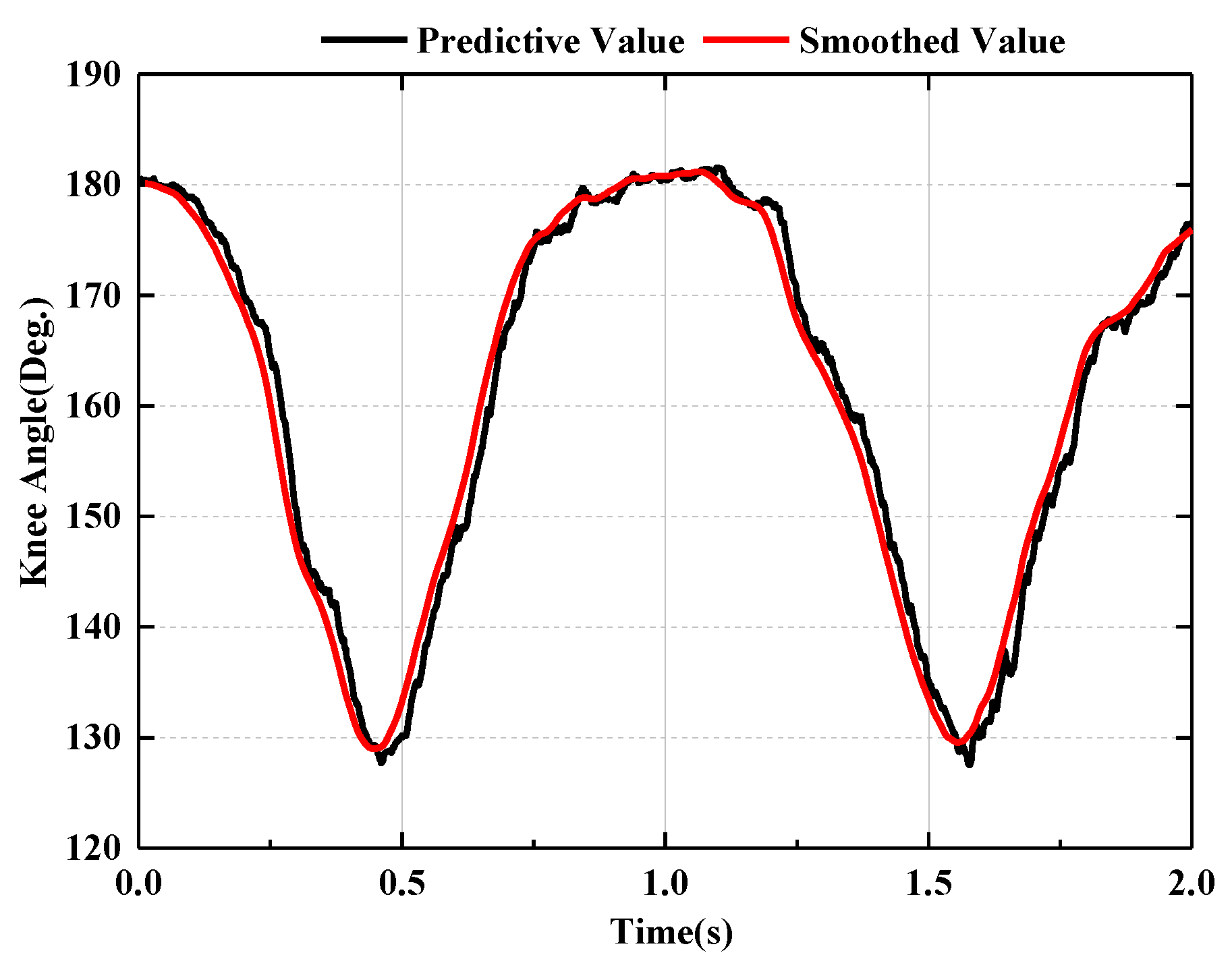 Applsci 12 05830 g012