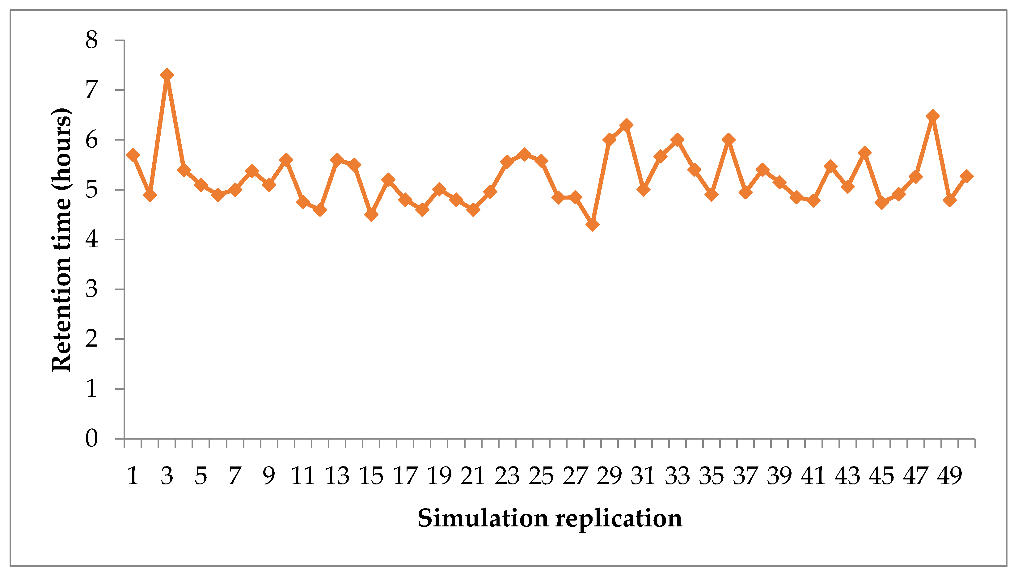 Applsci 12 05833 g007