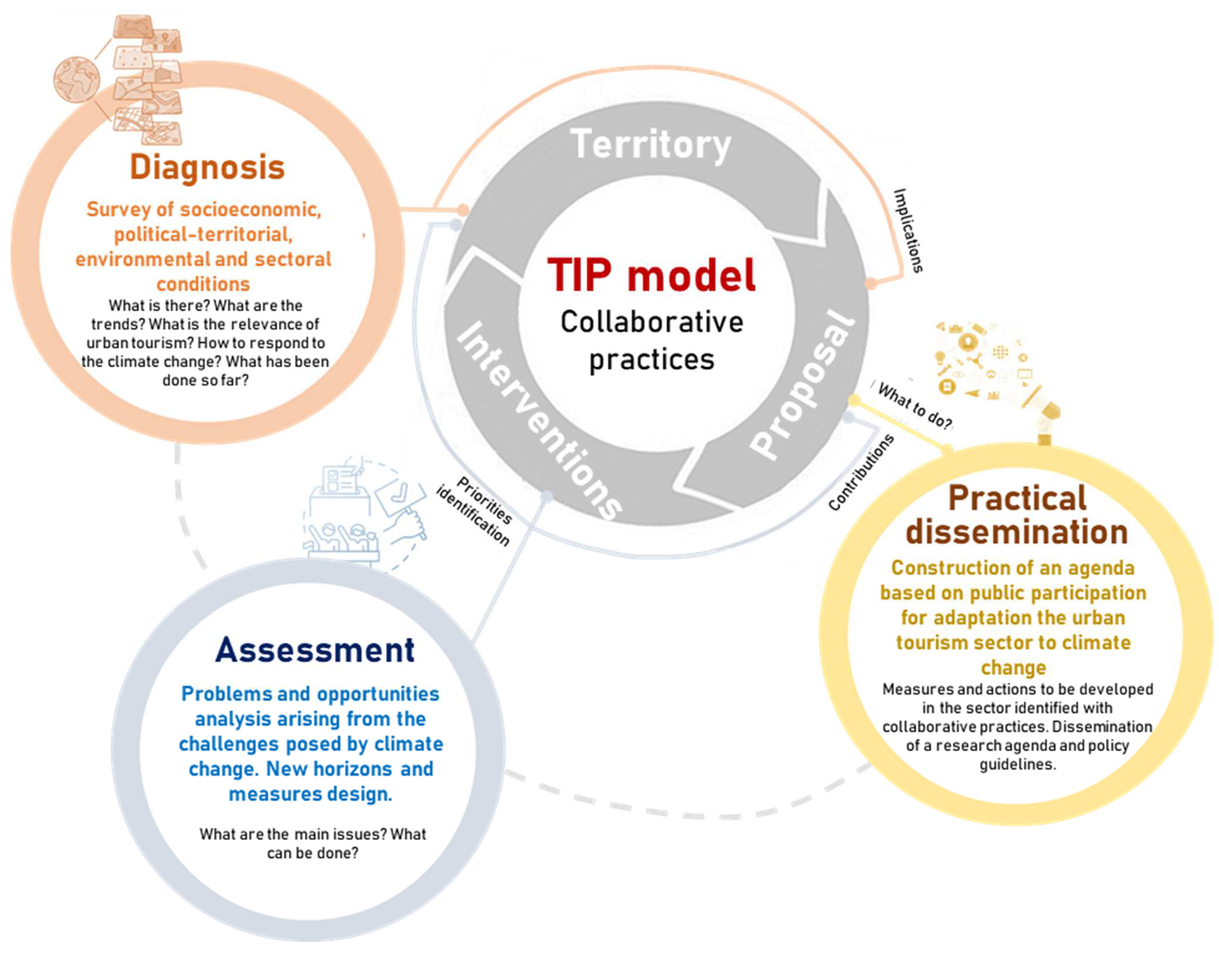 Applsci 12 05835 g002