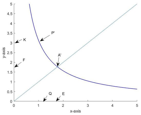 Applsci 12 05844 g0a1 550