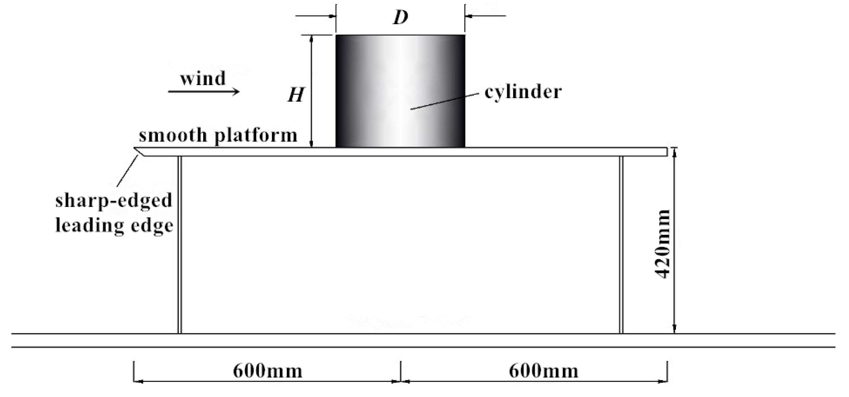 Applsci 12 05891 g002b Applsci 12 05891 g002b
