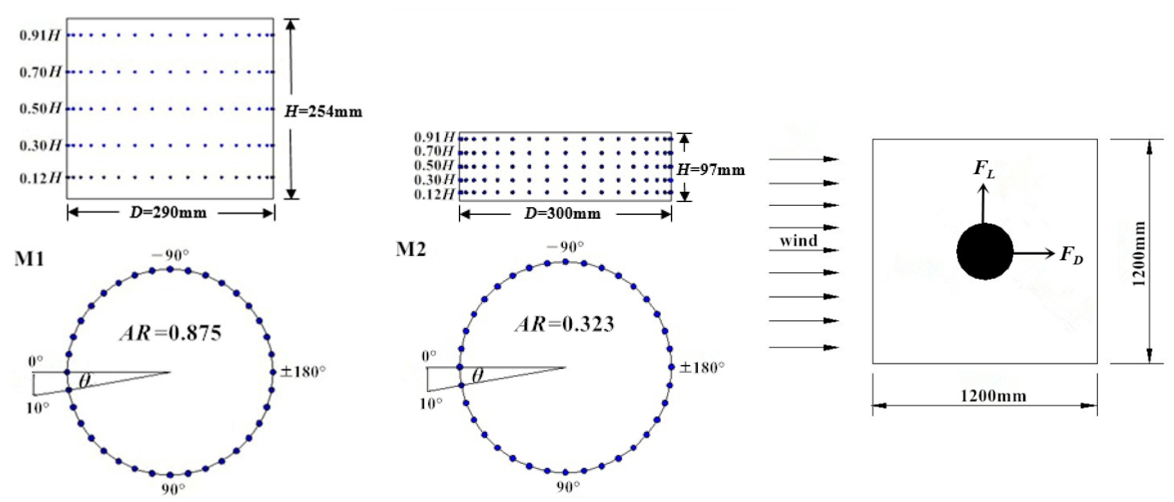 Applsci 12 05891 g003 Applsci 12 05891 g003