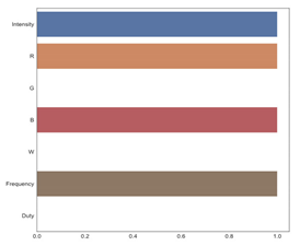 Applsci 12 05901 i009