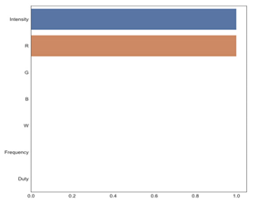 Applsci 12 05901 i011