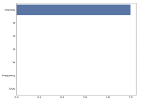 Applsci 12 05901 i012