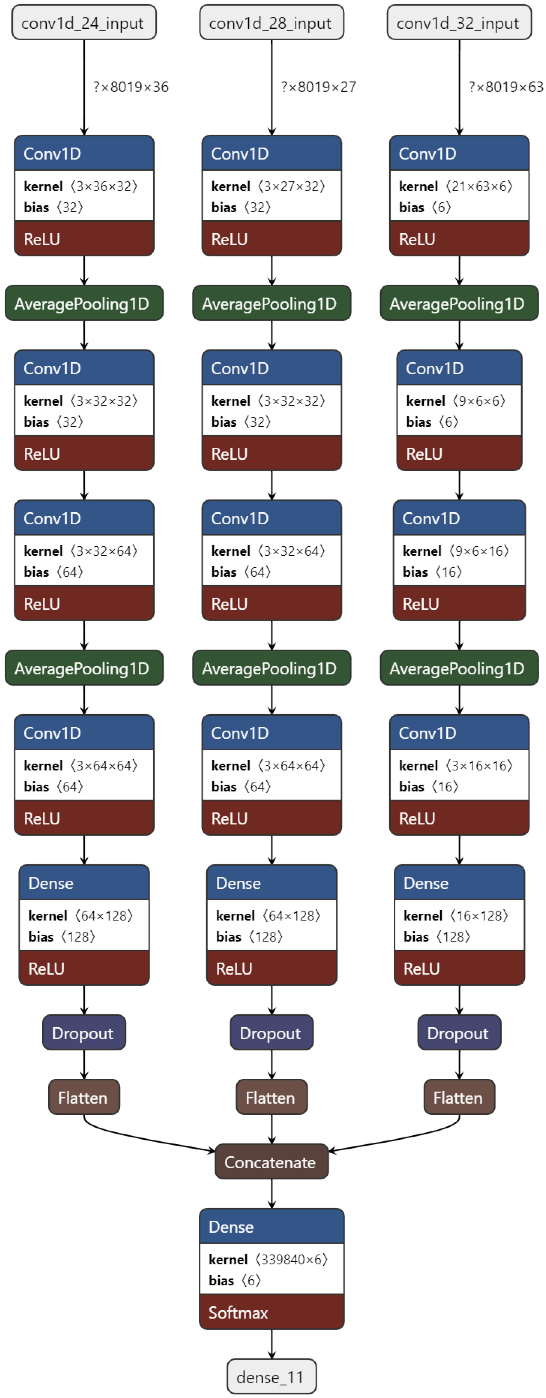 Applsci 12 05902 g007