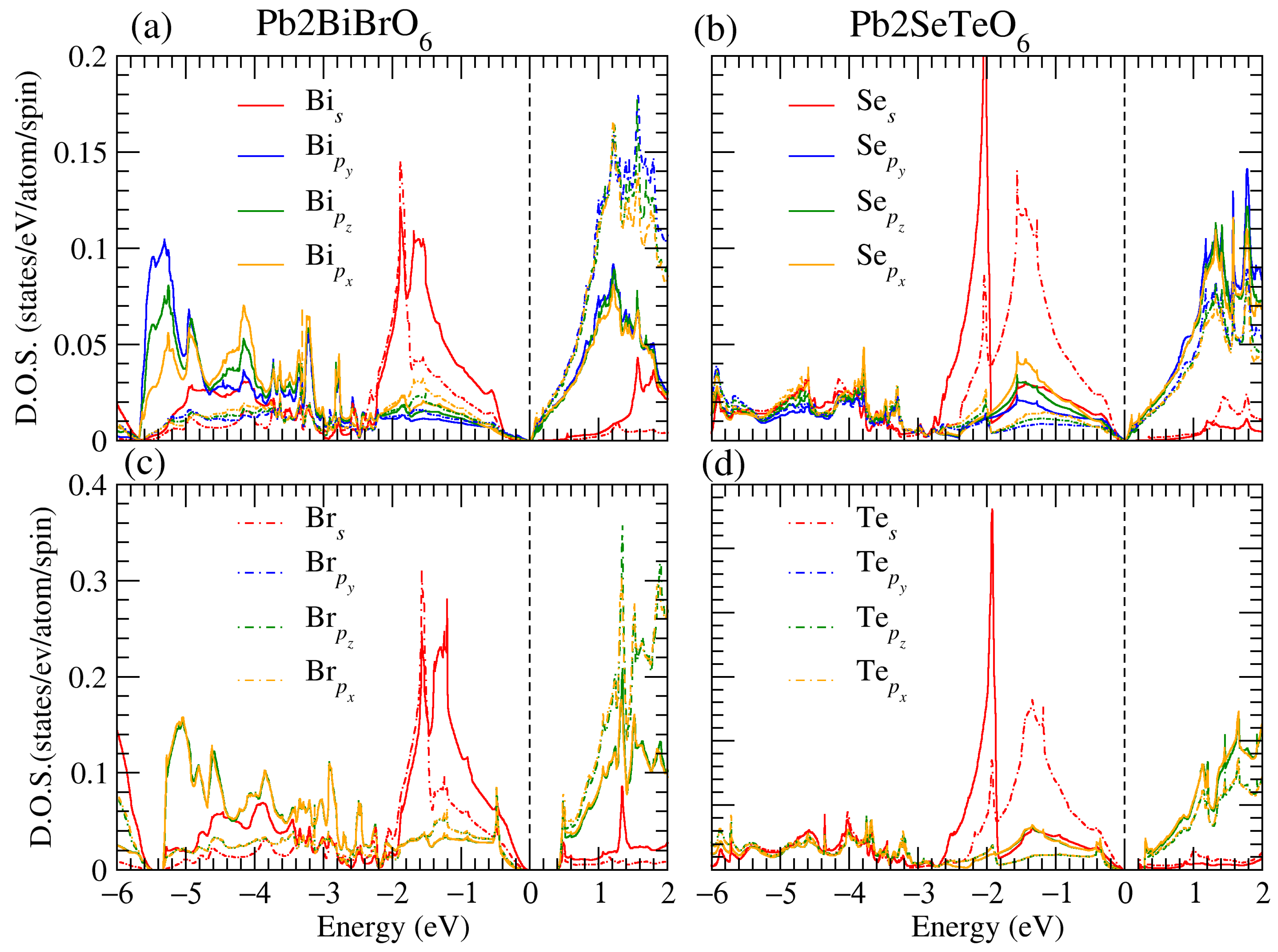 Applsci 12 05913 g004