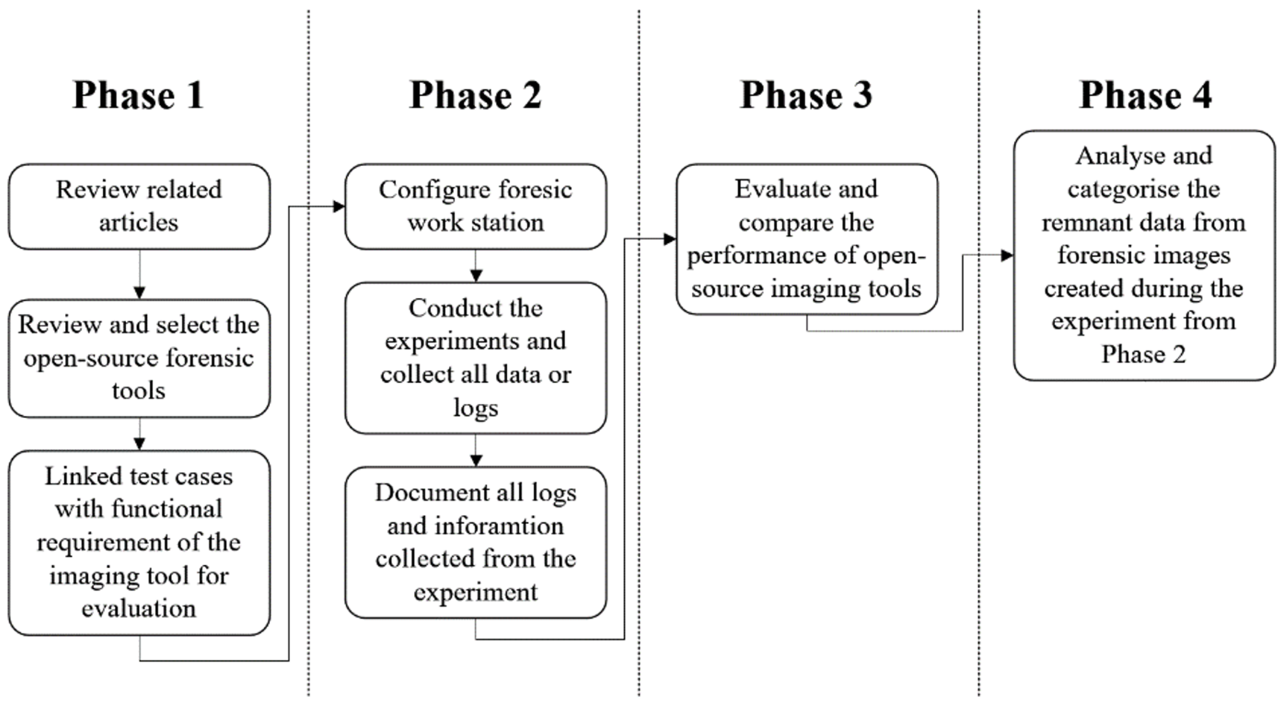 Applsci 12 05928 g002