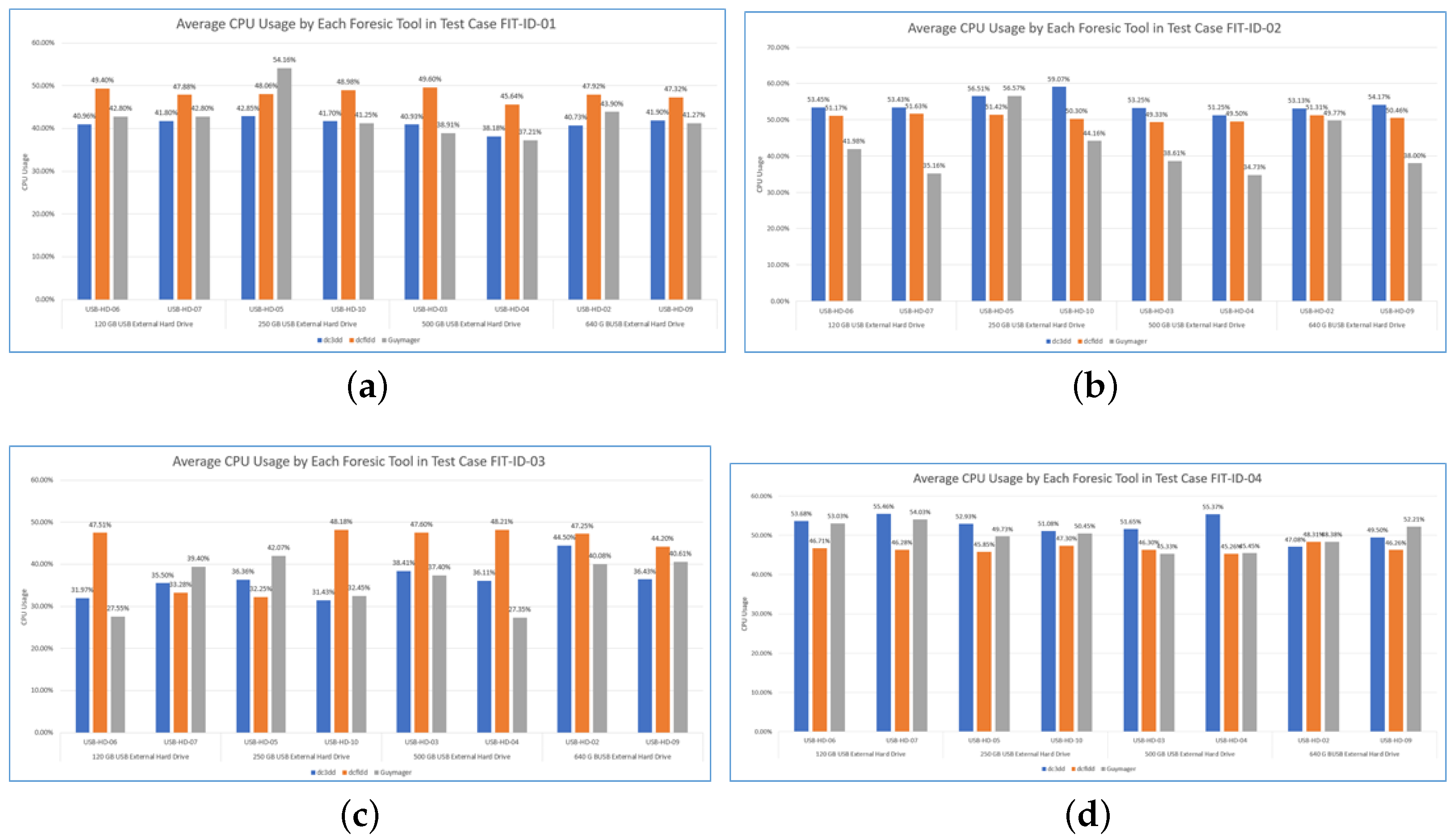 Applsci 12 05928 g004
