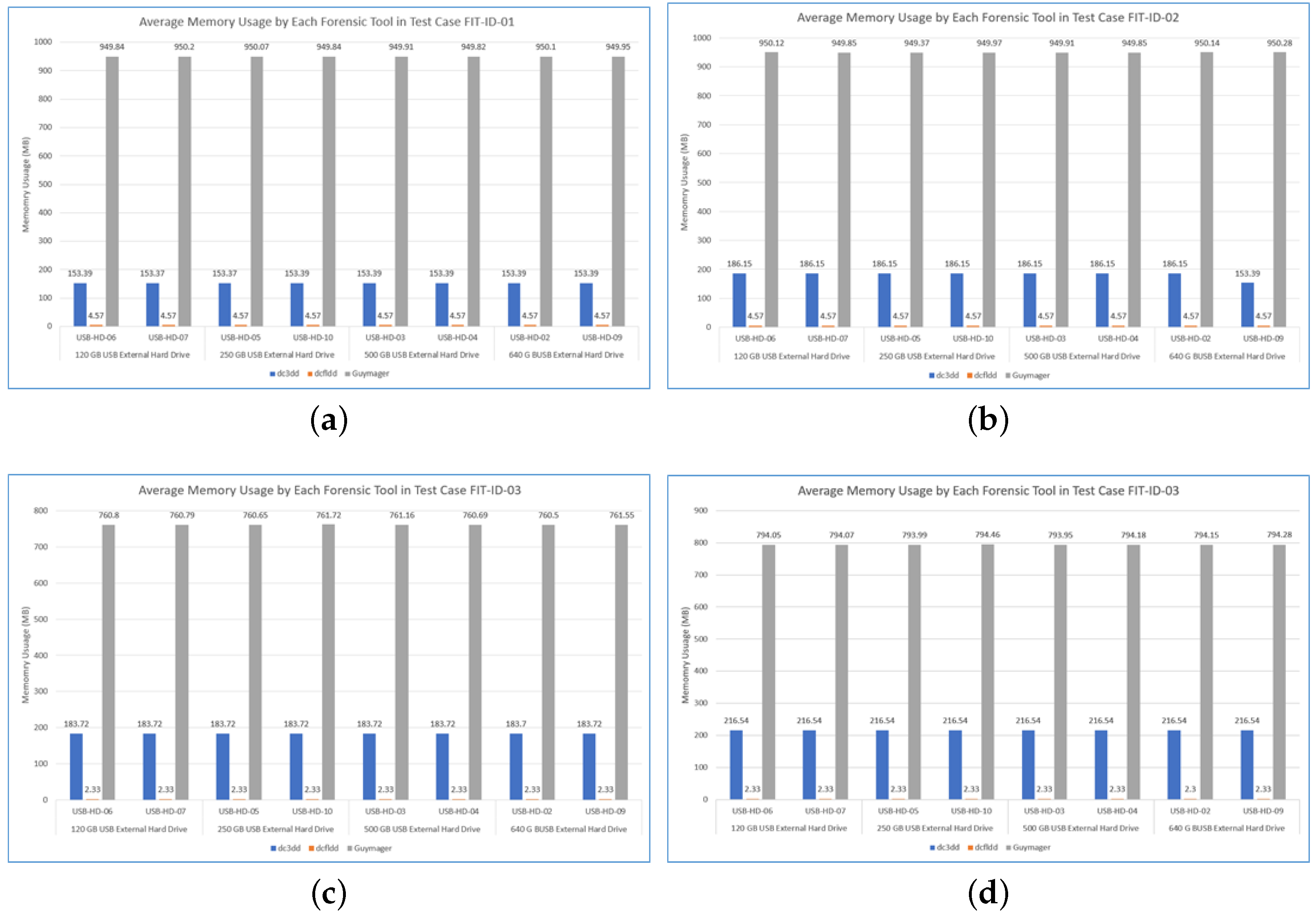 Applsci 12 05928 g005
