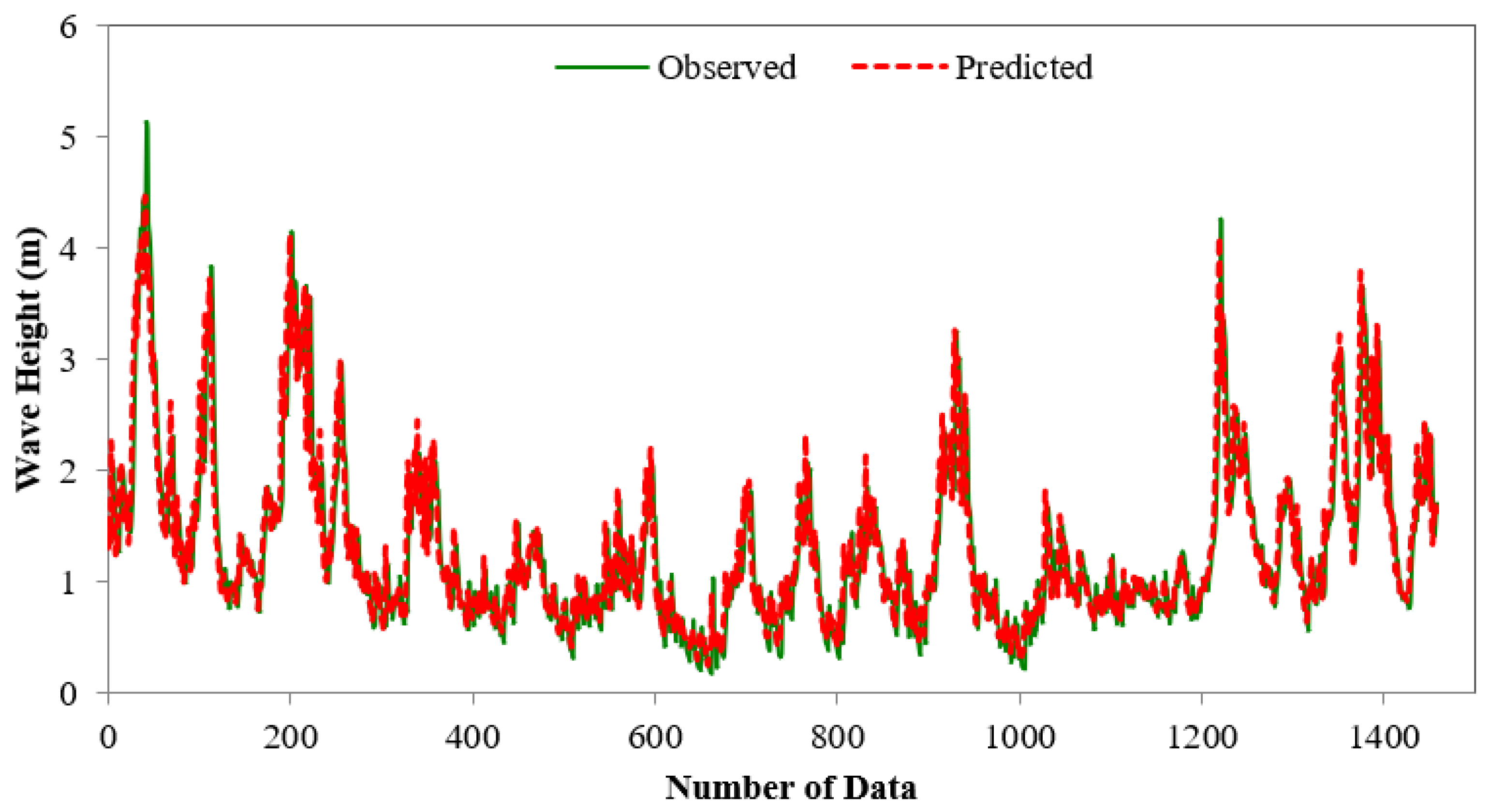 Applsci 12 05954 g002