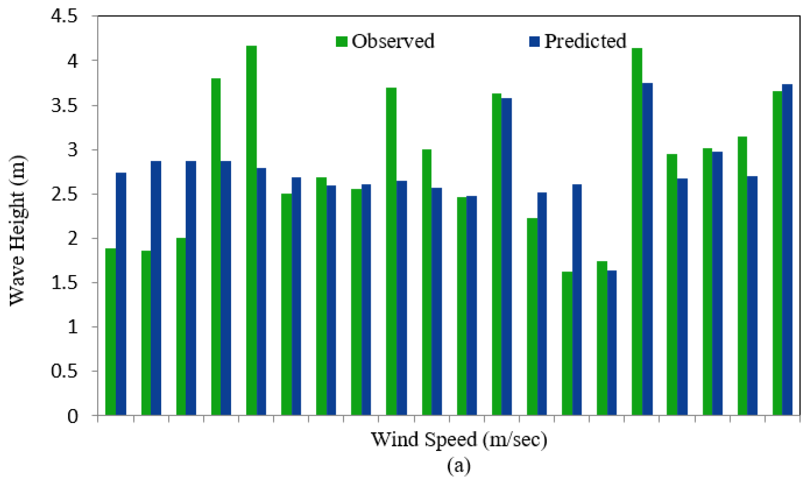 Applsci 12 05954 g005a