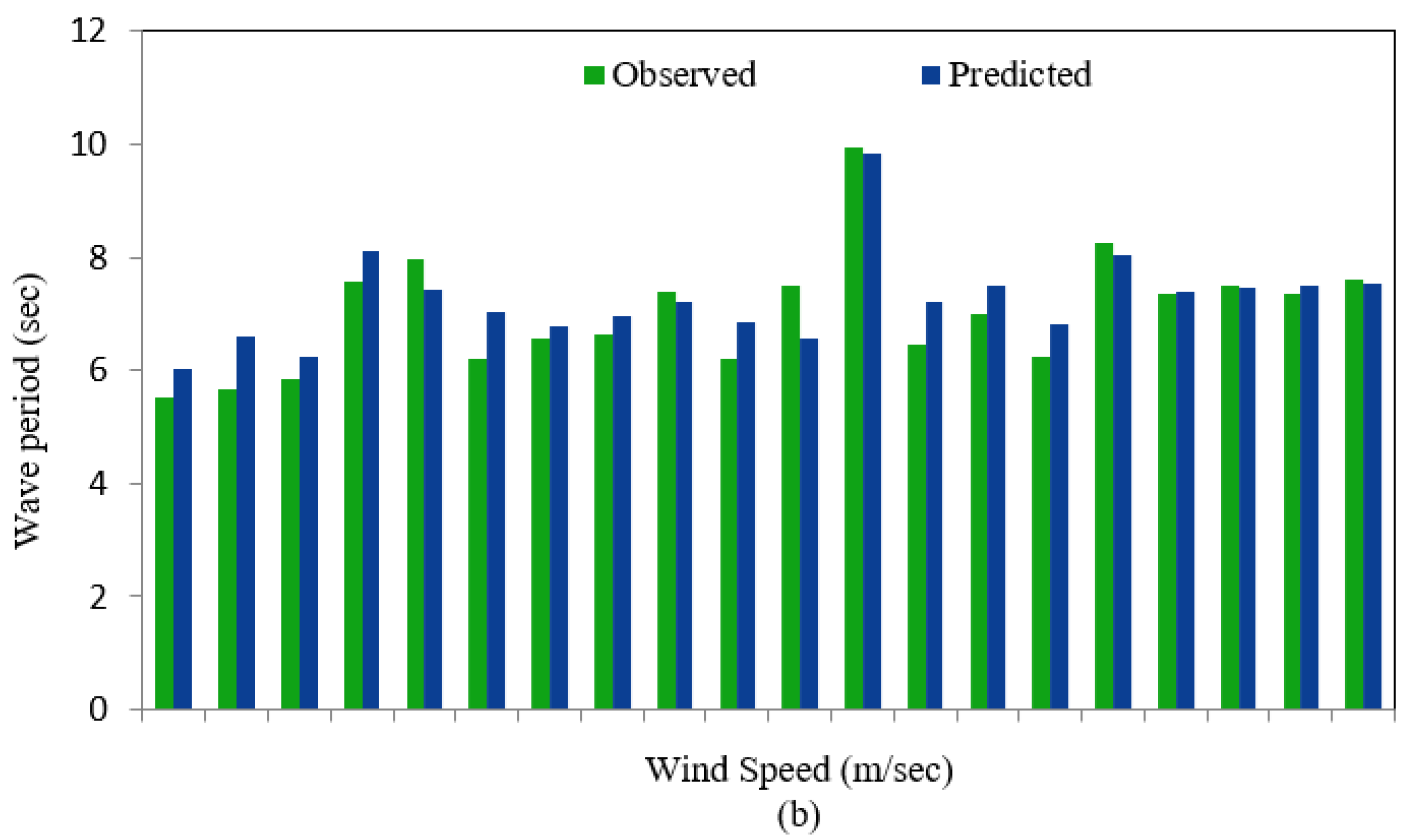 Applsci 12 05954 g005b