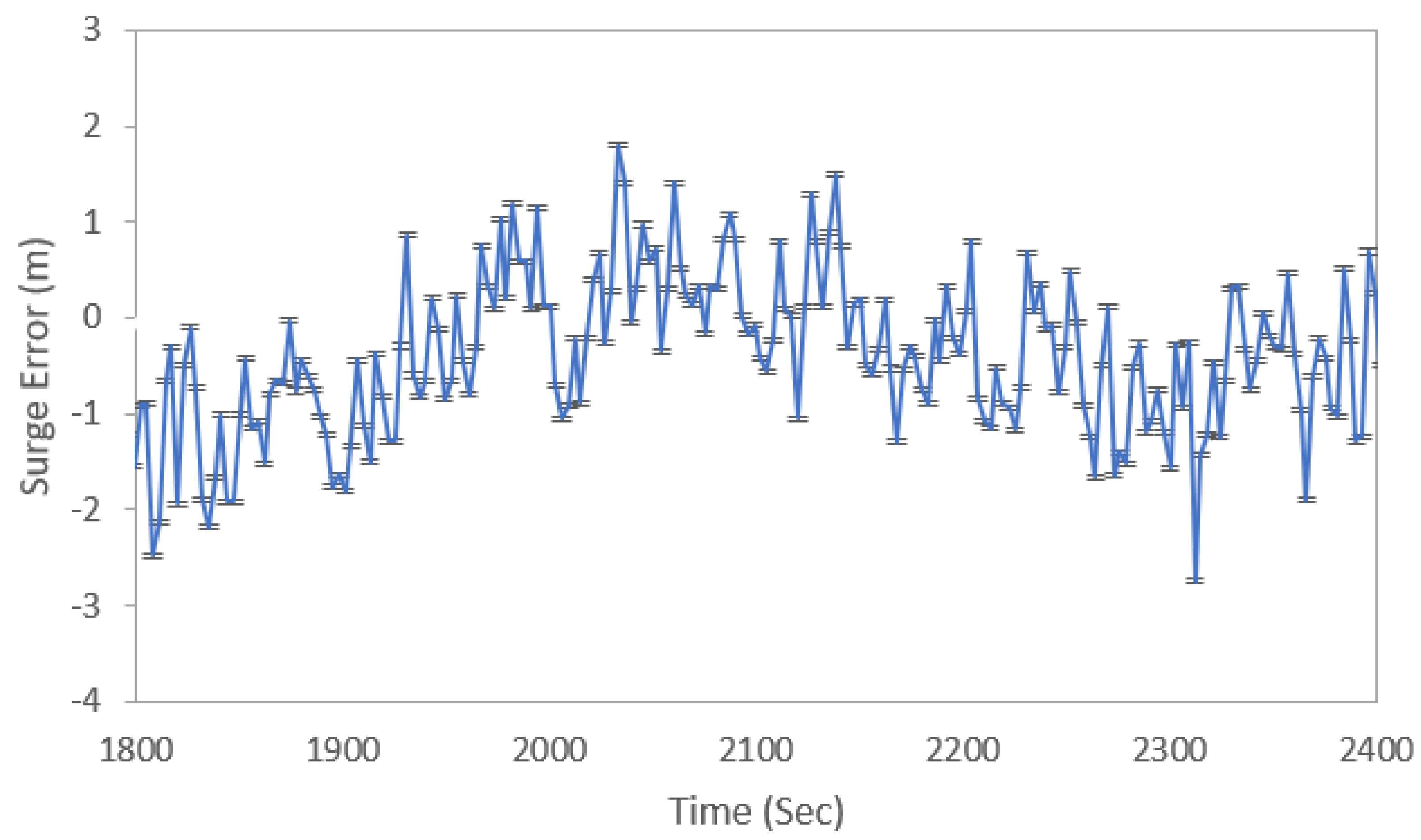 Applsci 12 05954 g014