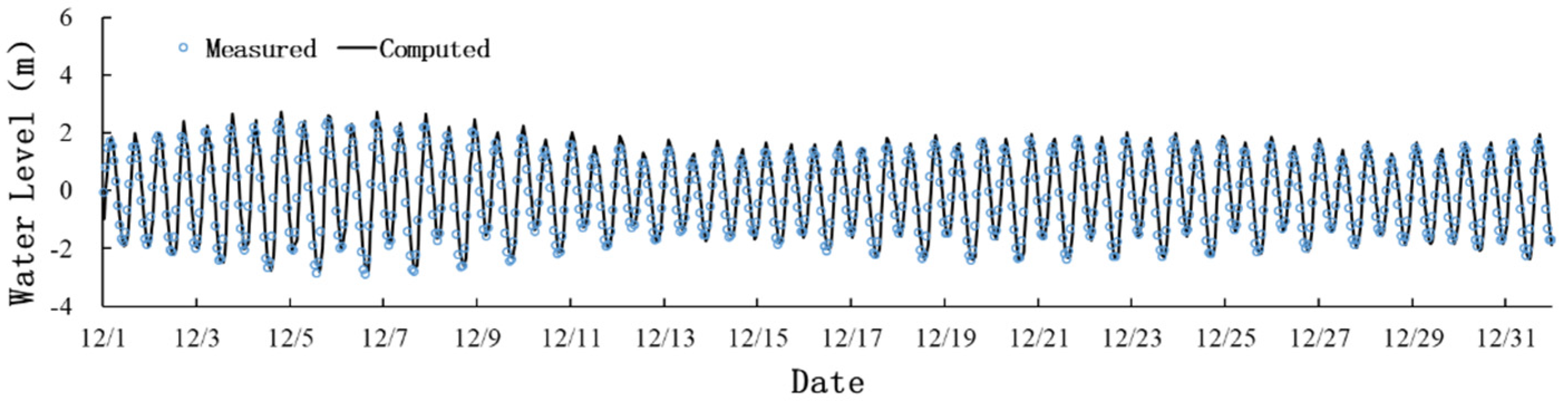 Applsci 12 05971 g003 Applsci 12 05971 g003