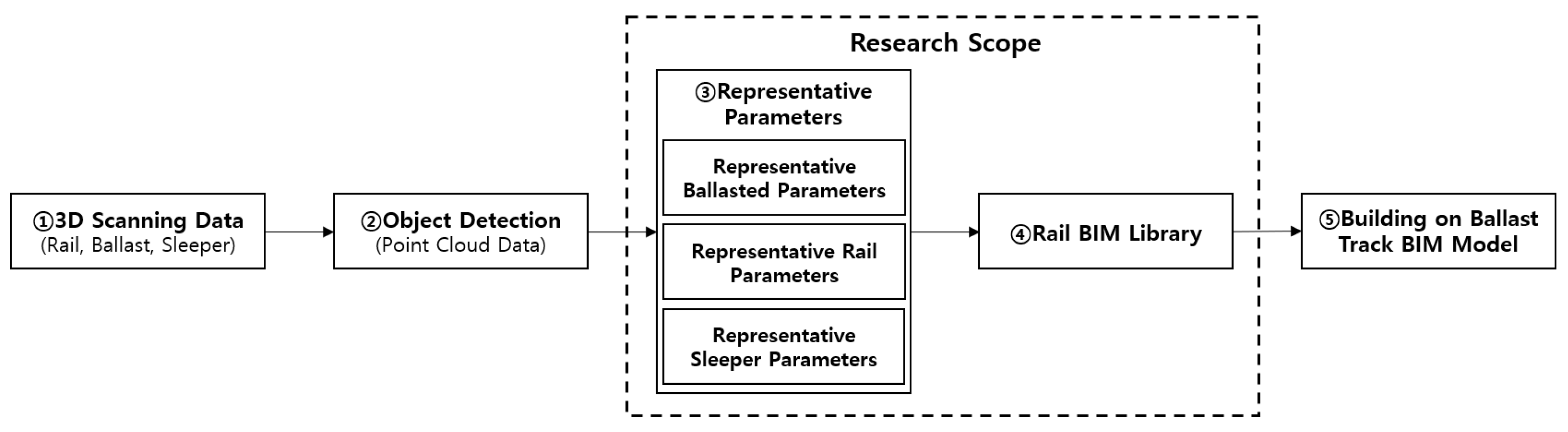 Applsci 12 05973 g001