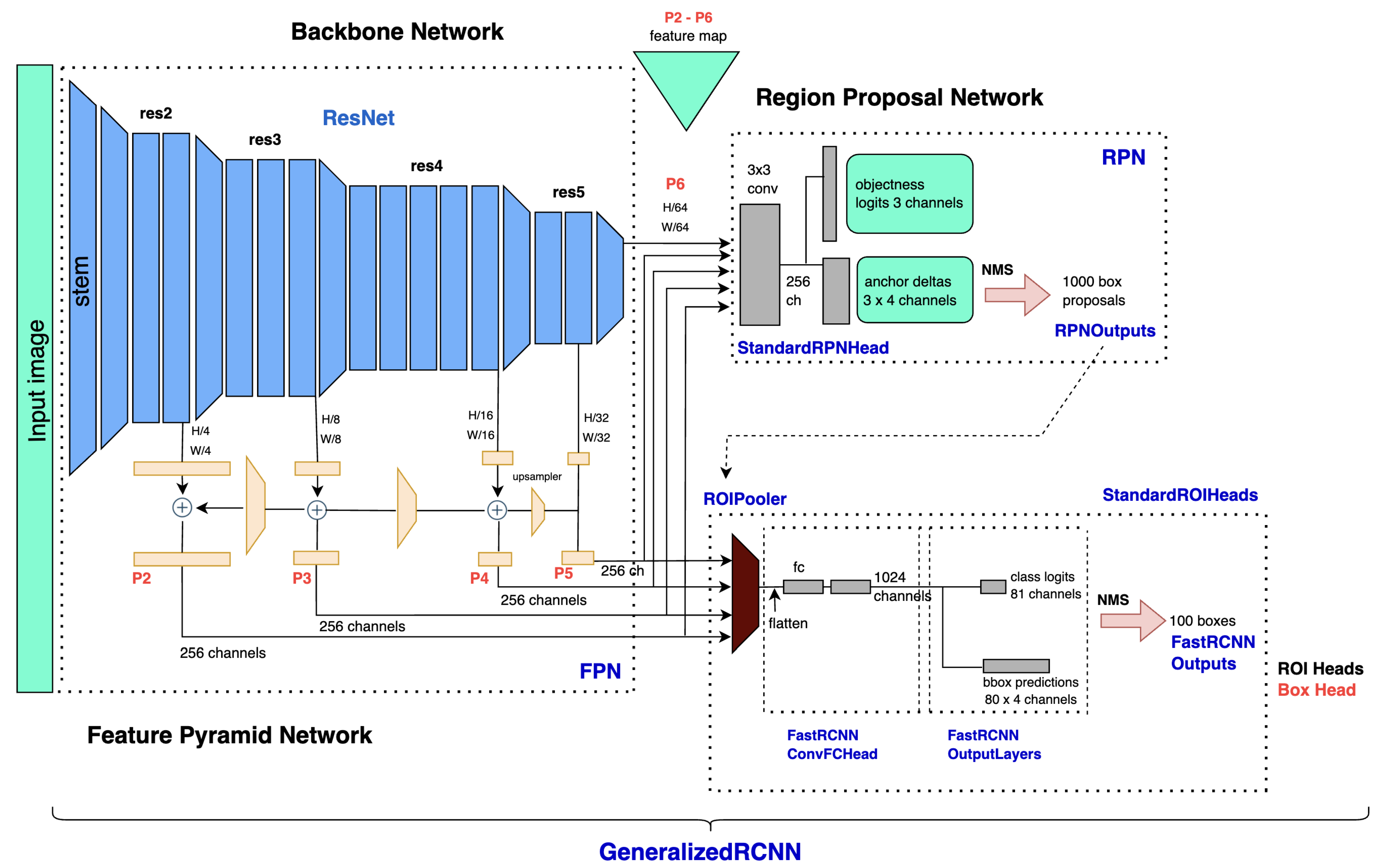 Applsci 12 05977 g008