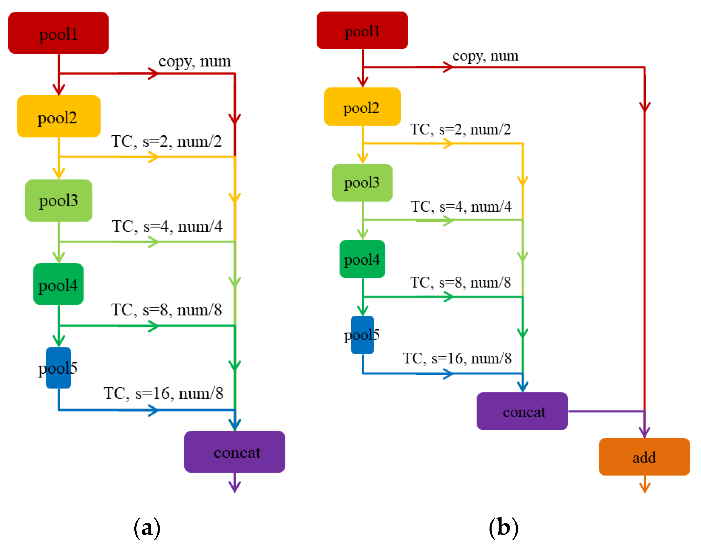 Applsci 12 05984 g005