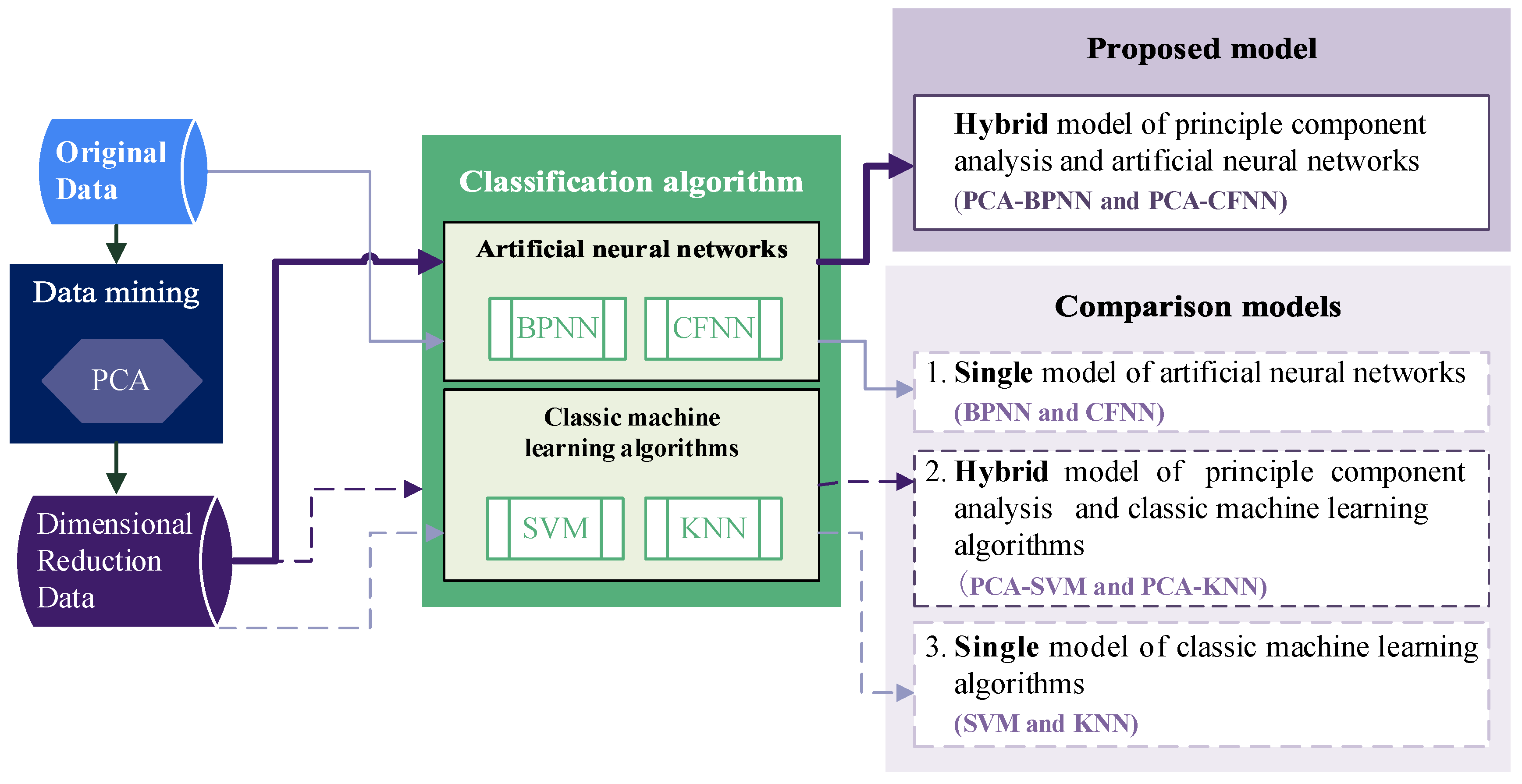 Applsci 12 06007 g001