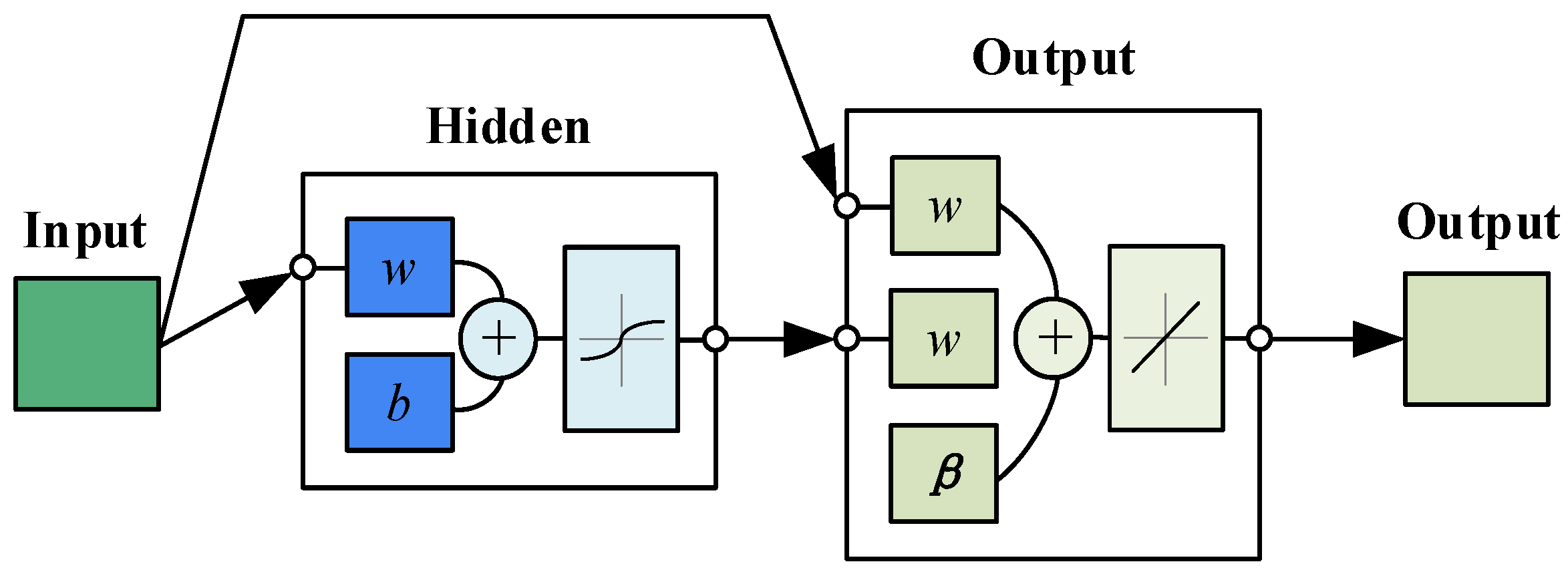 Applsci 12 06007 g003