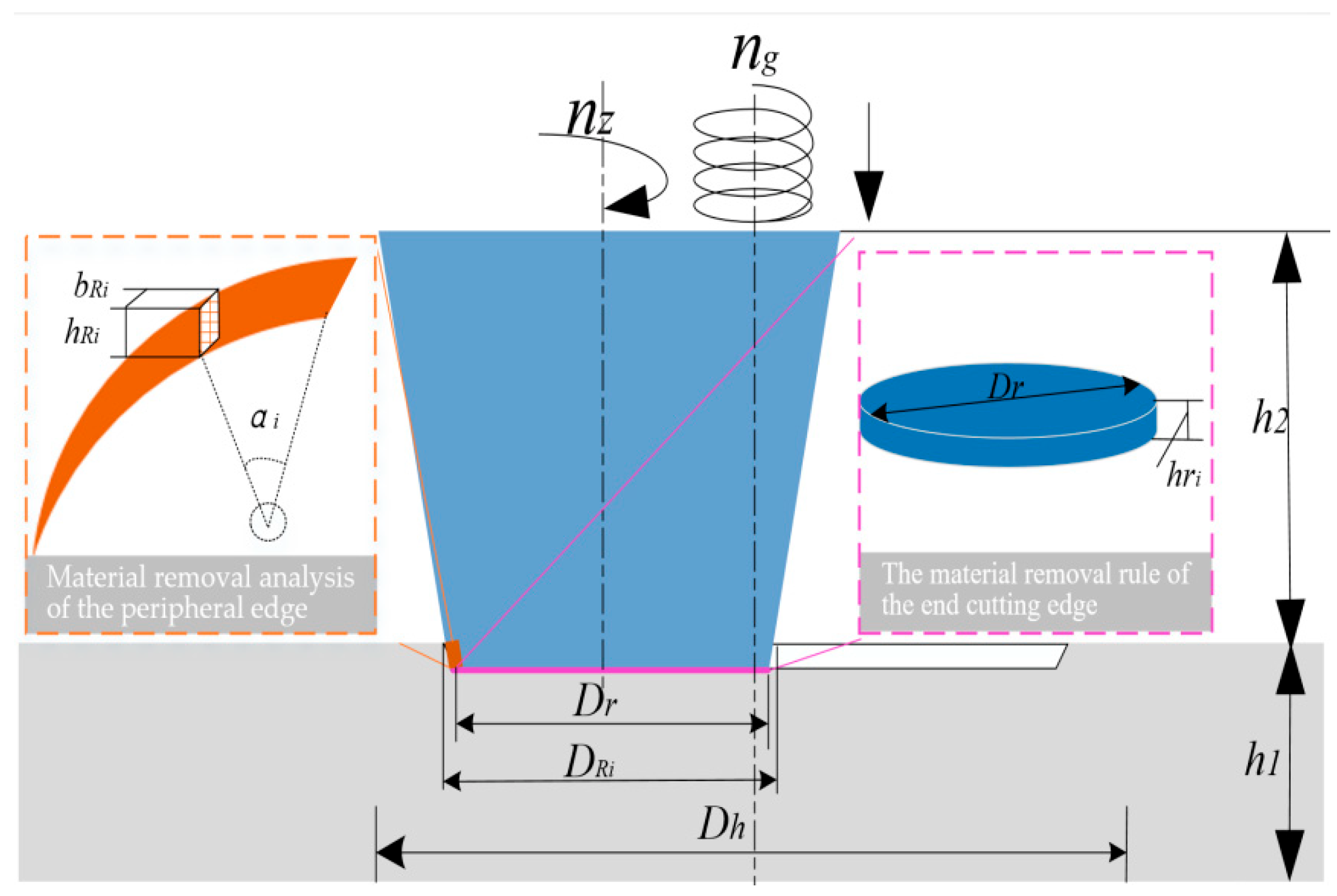 Applsci 12 06029 g002
