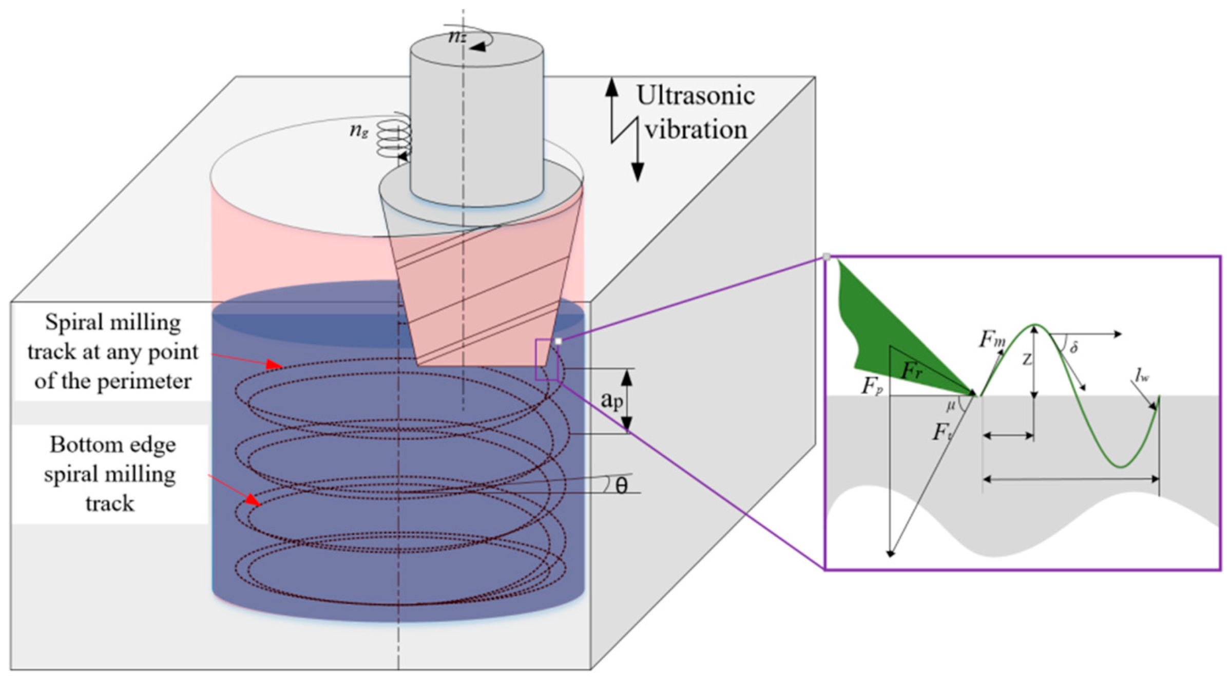 Applsci 12 06029 g006