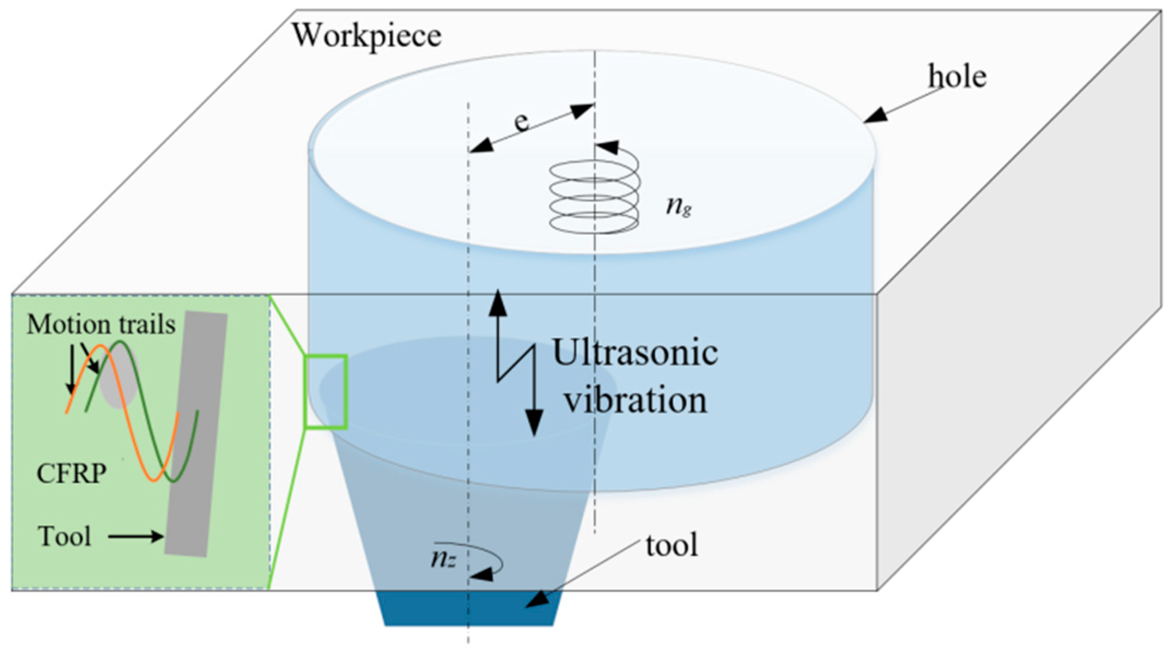 Applsci 12 06029 g007
