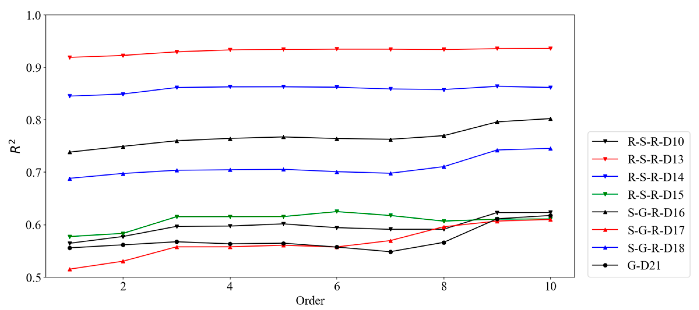 Applsci 12 06046 g003