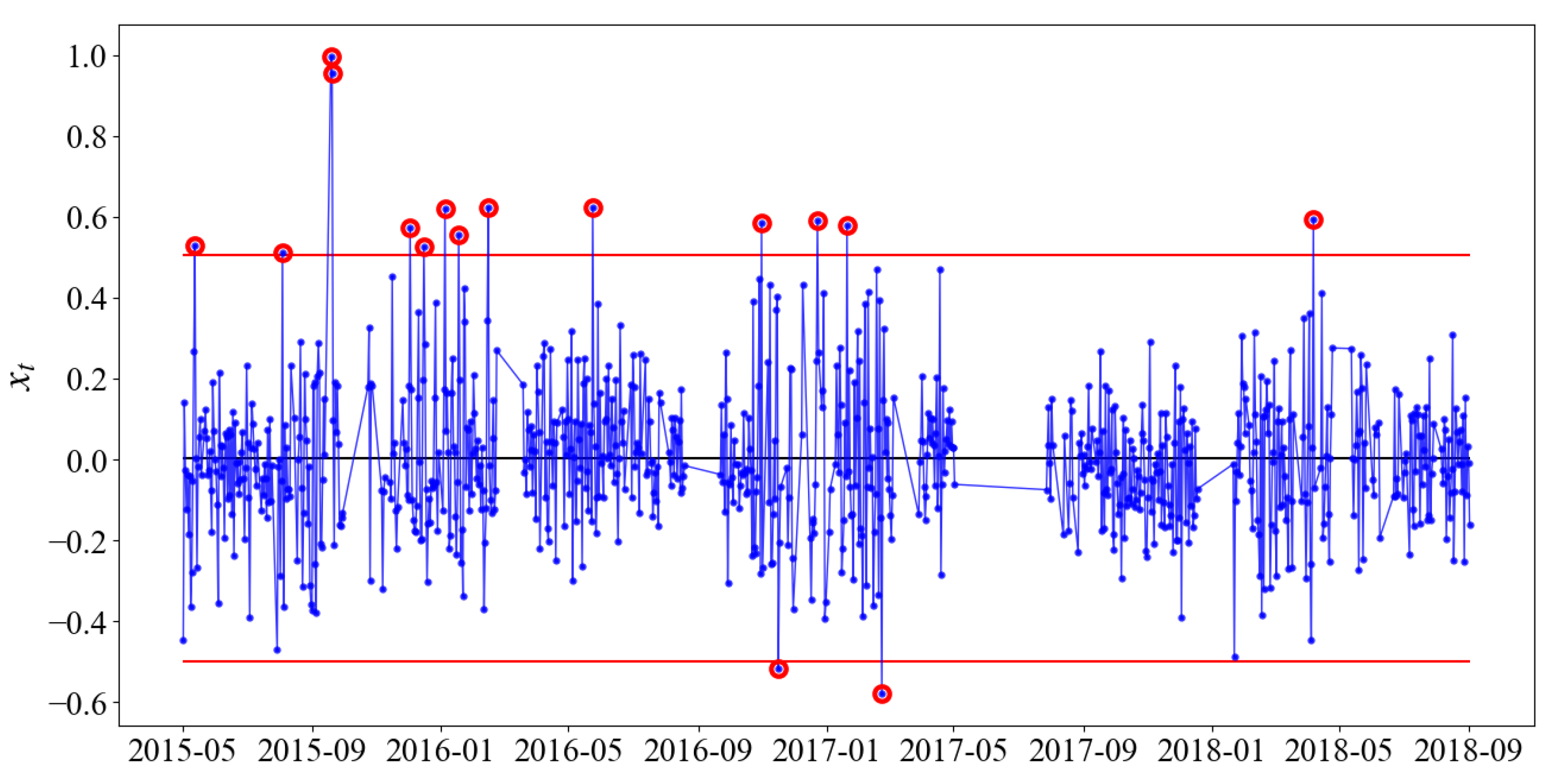 Applsci 12 06046 g005