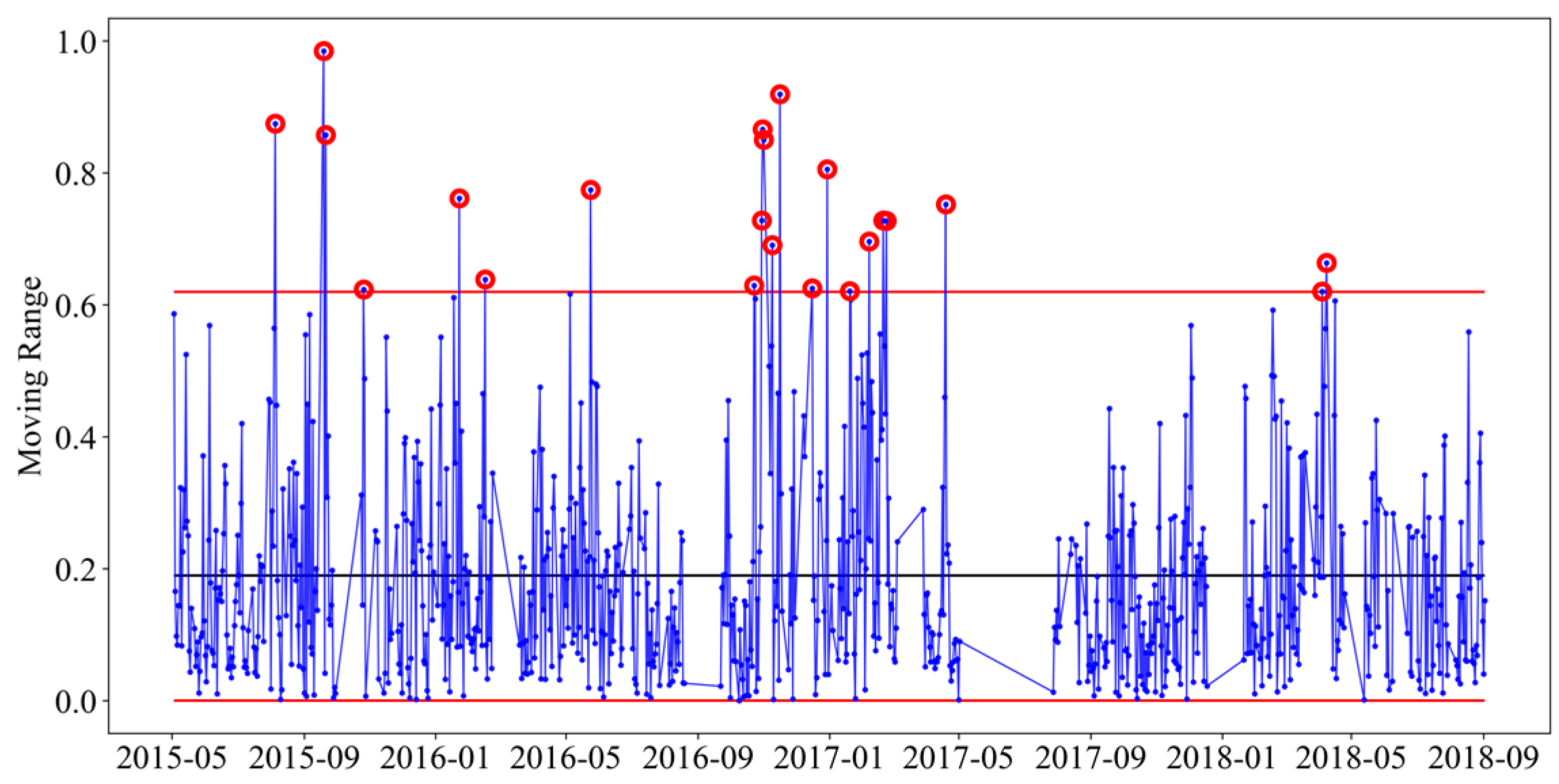 Applsci 12 06046 g006
