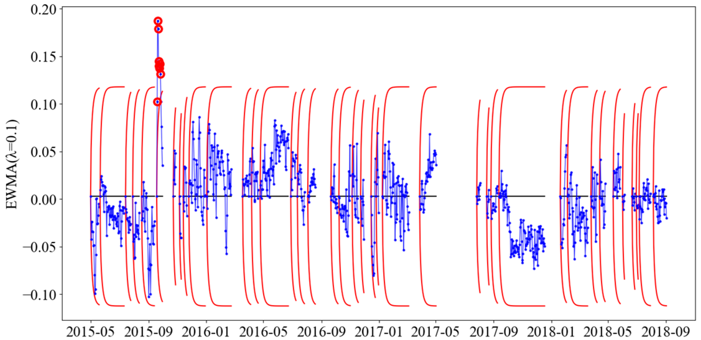 Applsci 12 06046 g008