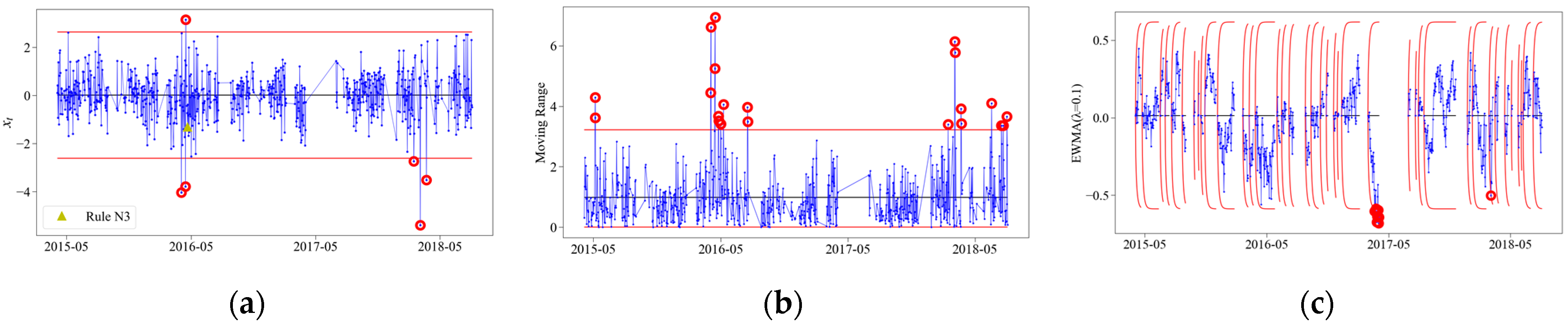 Applsci 12 06046 g009