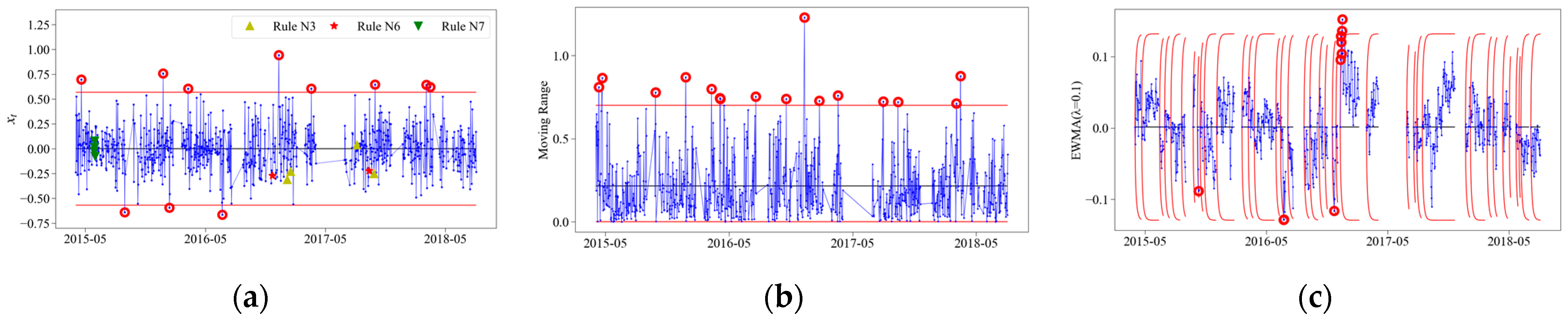 Applsci 12 06046 g010