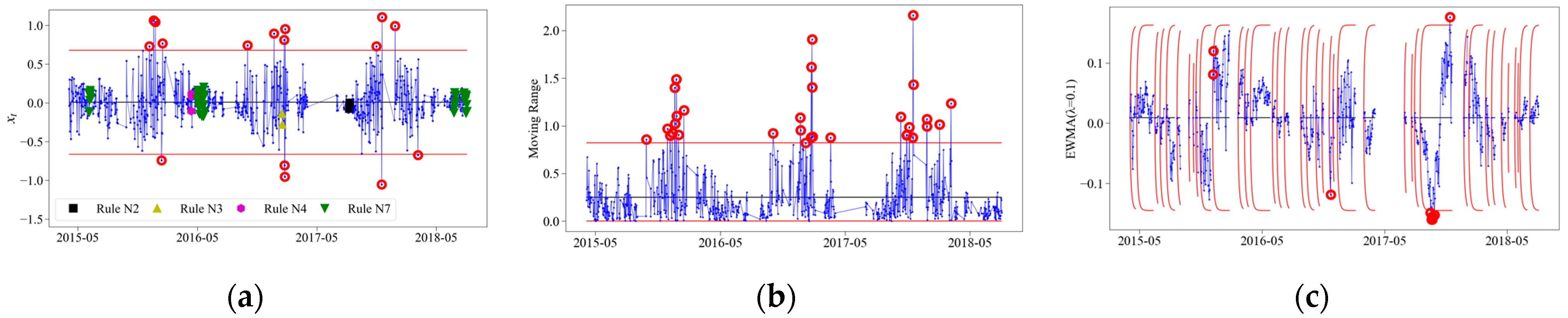 Applsci 12 06046 g011