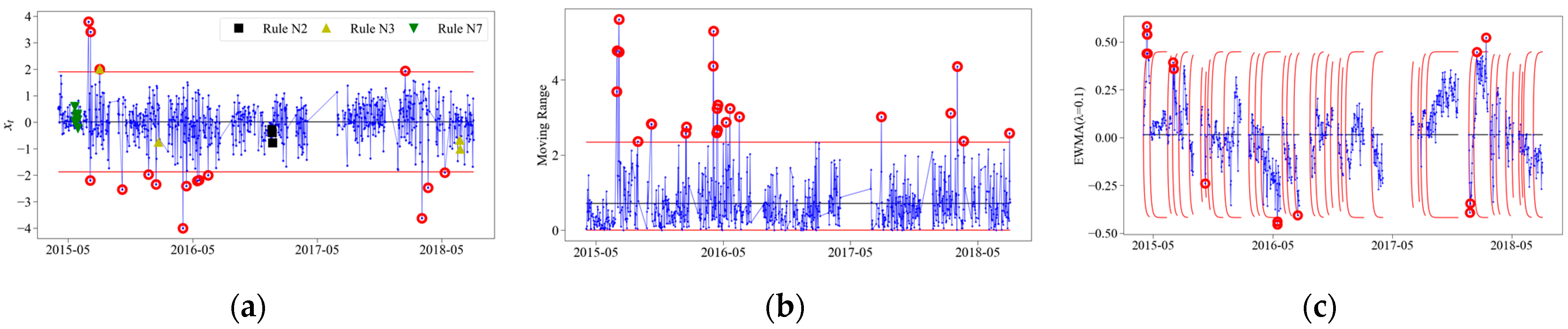 Applsci 12 06046 g014