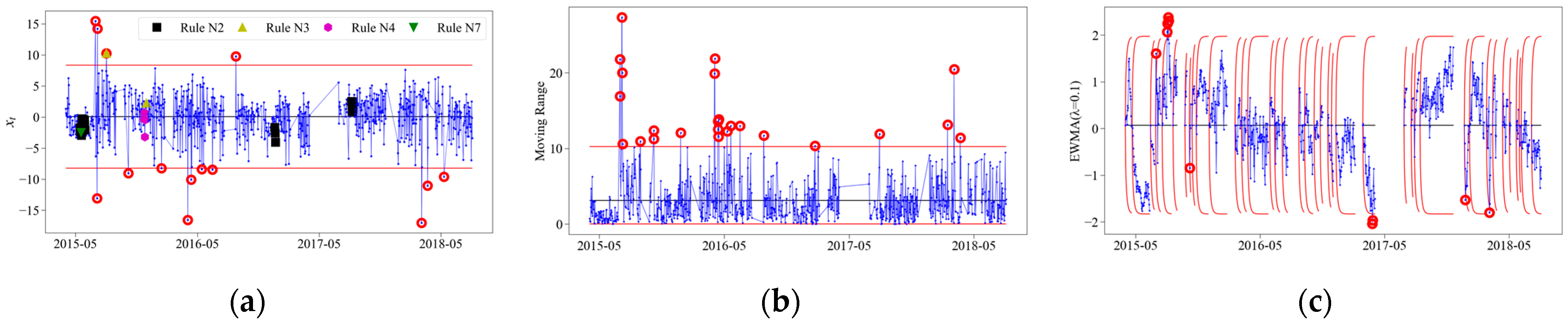 Applsci 12 06046 g015