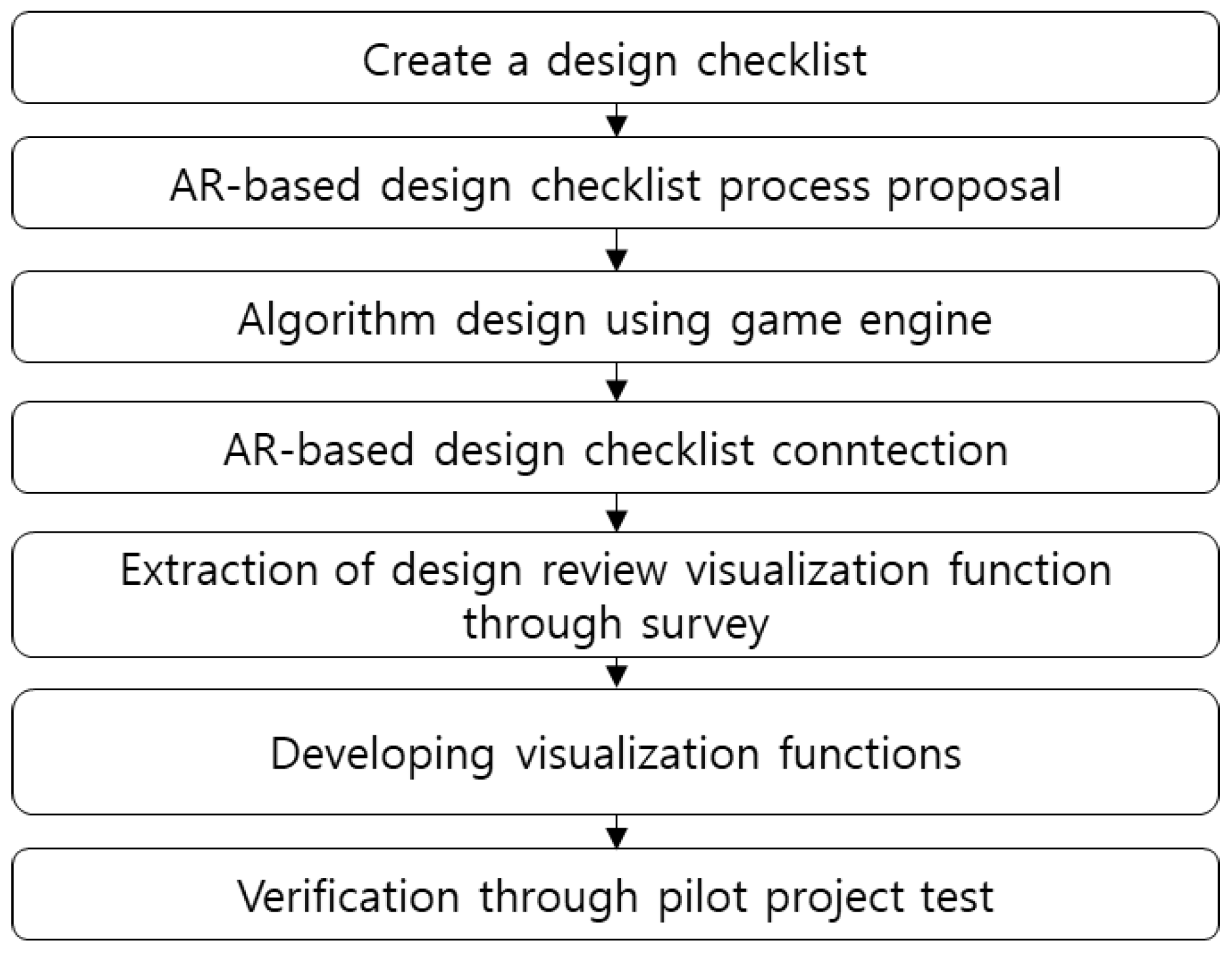 Applsci 12 06126 g001