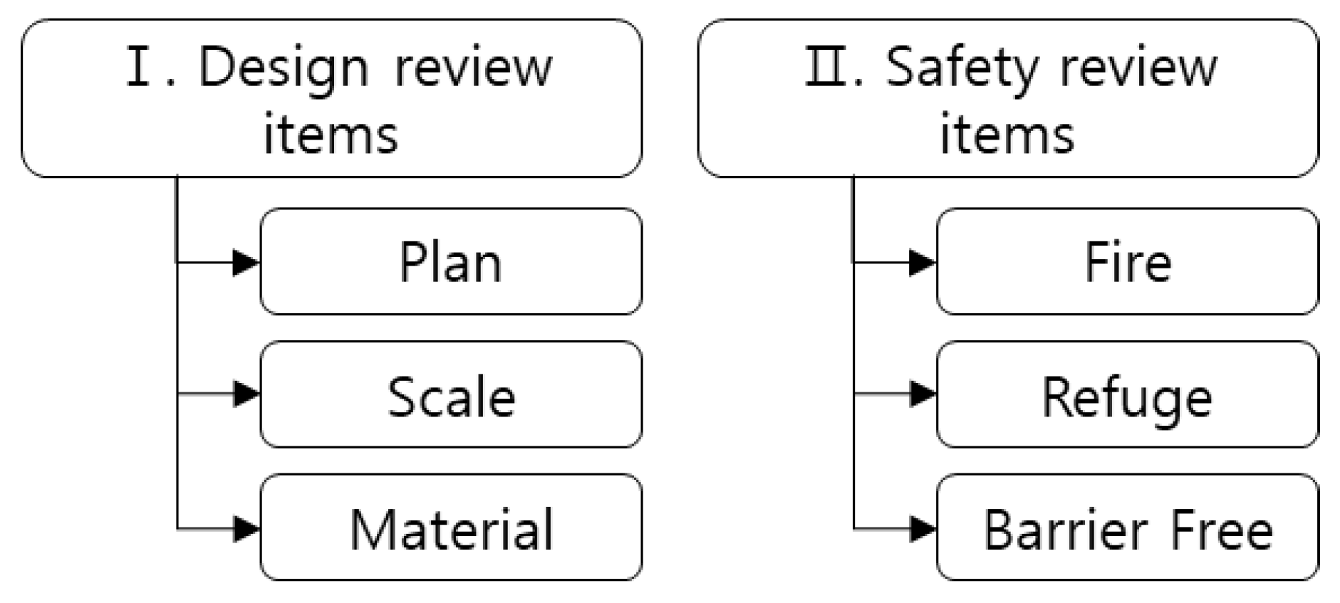 Applsci 12 06126 g003