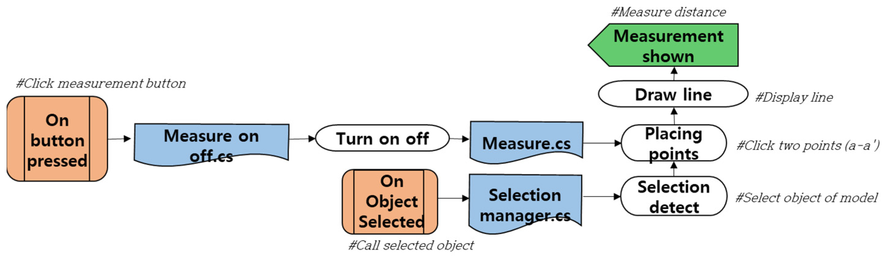 Applsci 12 06126 g011